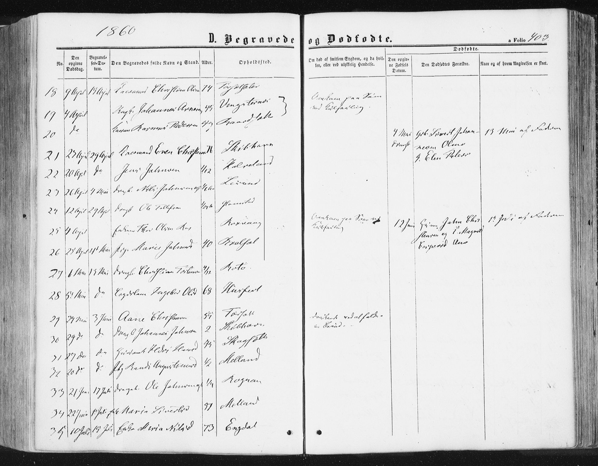 Ministerialprotokoller, klokkerbøker og fødselsregistre - Møre og Romsdal, AV/SAT-A-1454/578/L0905: Parish register (official) no. 578A04, 1859-1877, p. 403