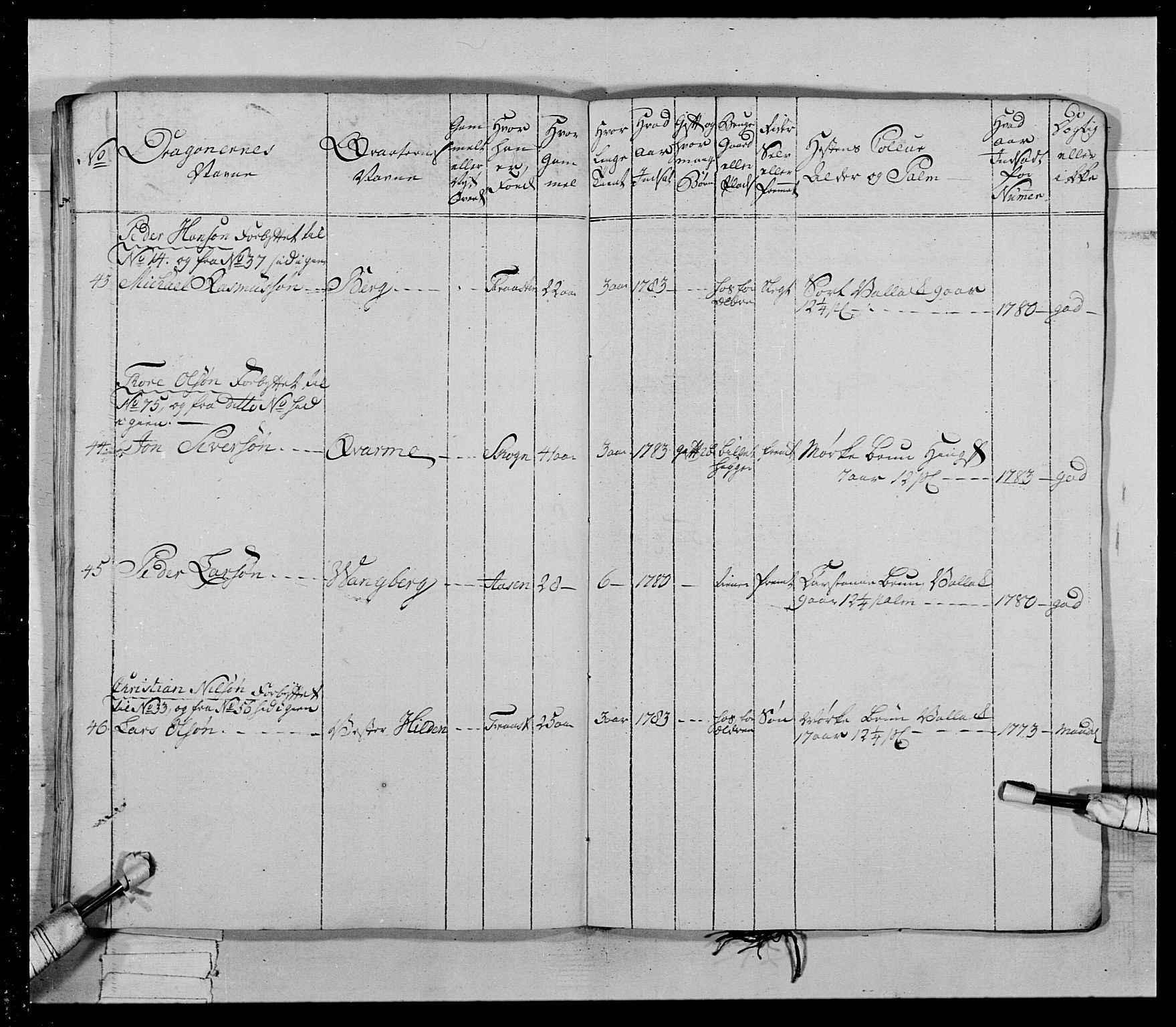 Generalitets- og kommissariatskollegiet, Det kongelige norske kommissariatskollegium, AV/RA-EA-5420/E/Eh/L0021: Trondheimske dragonregiment, 1784-1799, p. 197