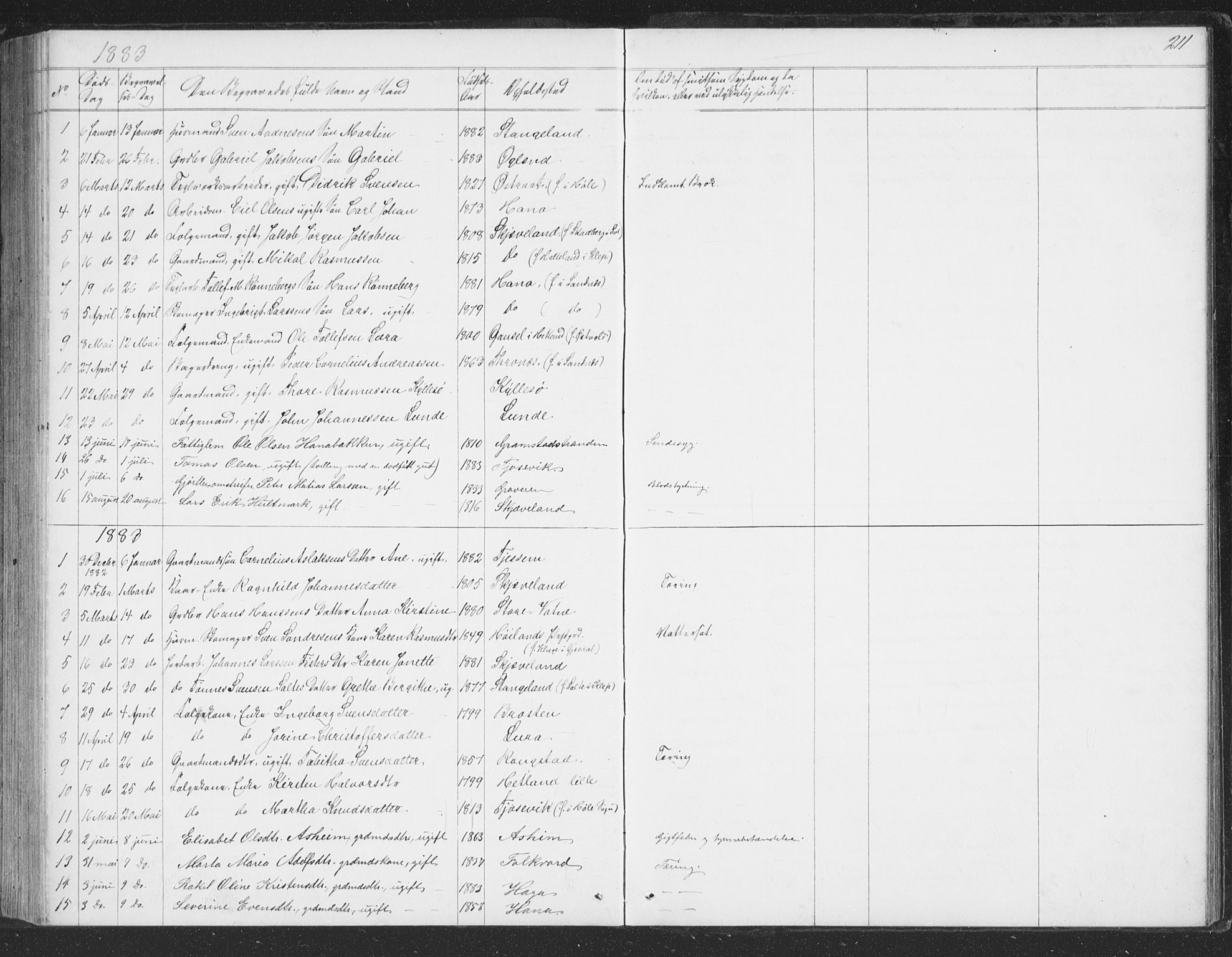 Høyland sokneprestkontor, SAST/A-101799/001/30BB/L0002: Parish register (copy) no. B 2, 1874-1886, p. 211