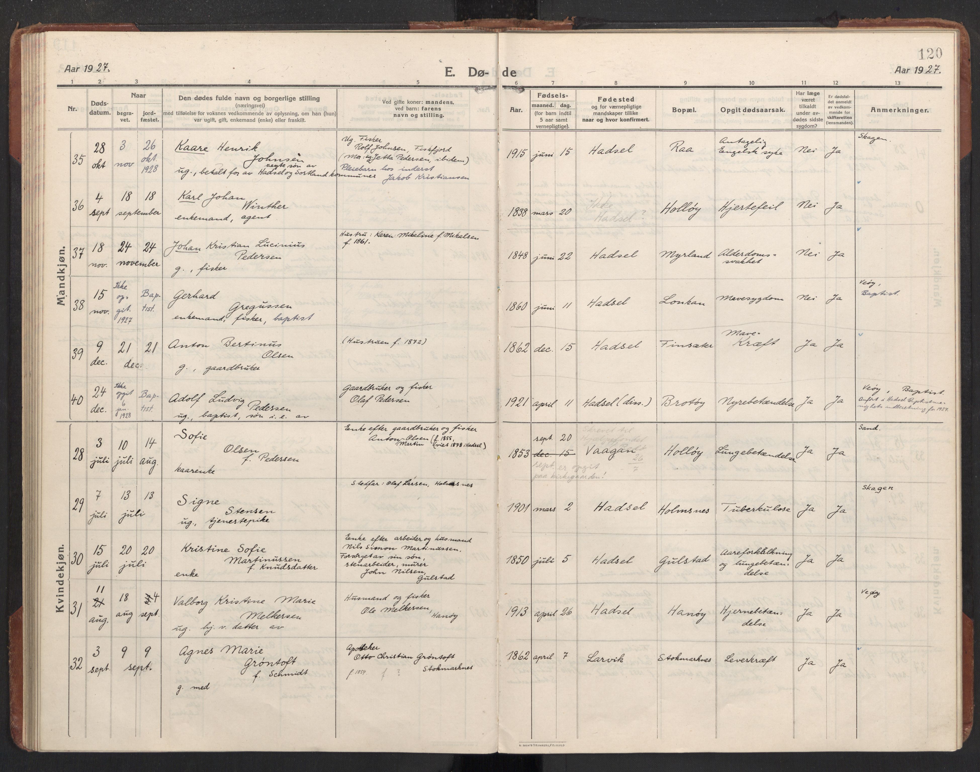 Ministerialprotokoller, klokkerbøker og fødselsregistre - Nordland, SAT/A-1459/888/L1269: Parish register (copy) no. 888C11, 1913-1937, p. 120