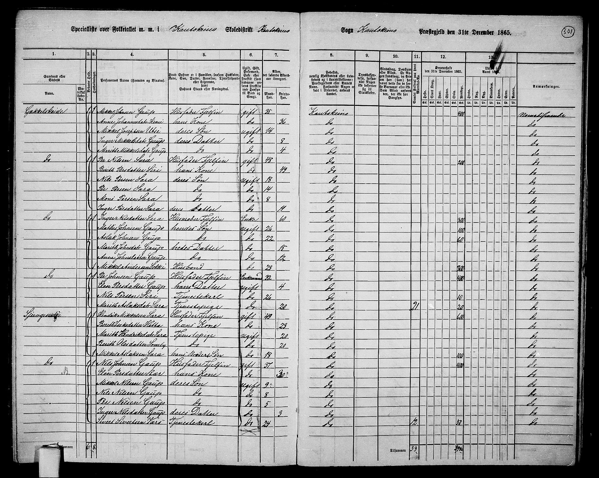 RA, 1865 census for Kautokeino, 1865, p. 20