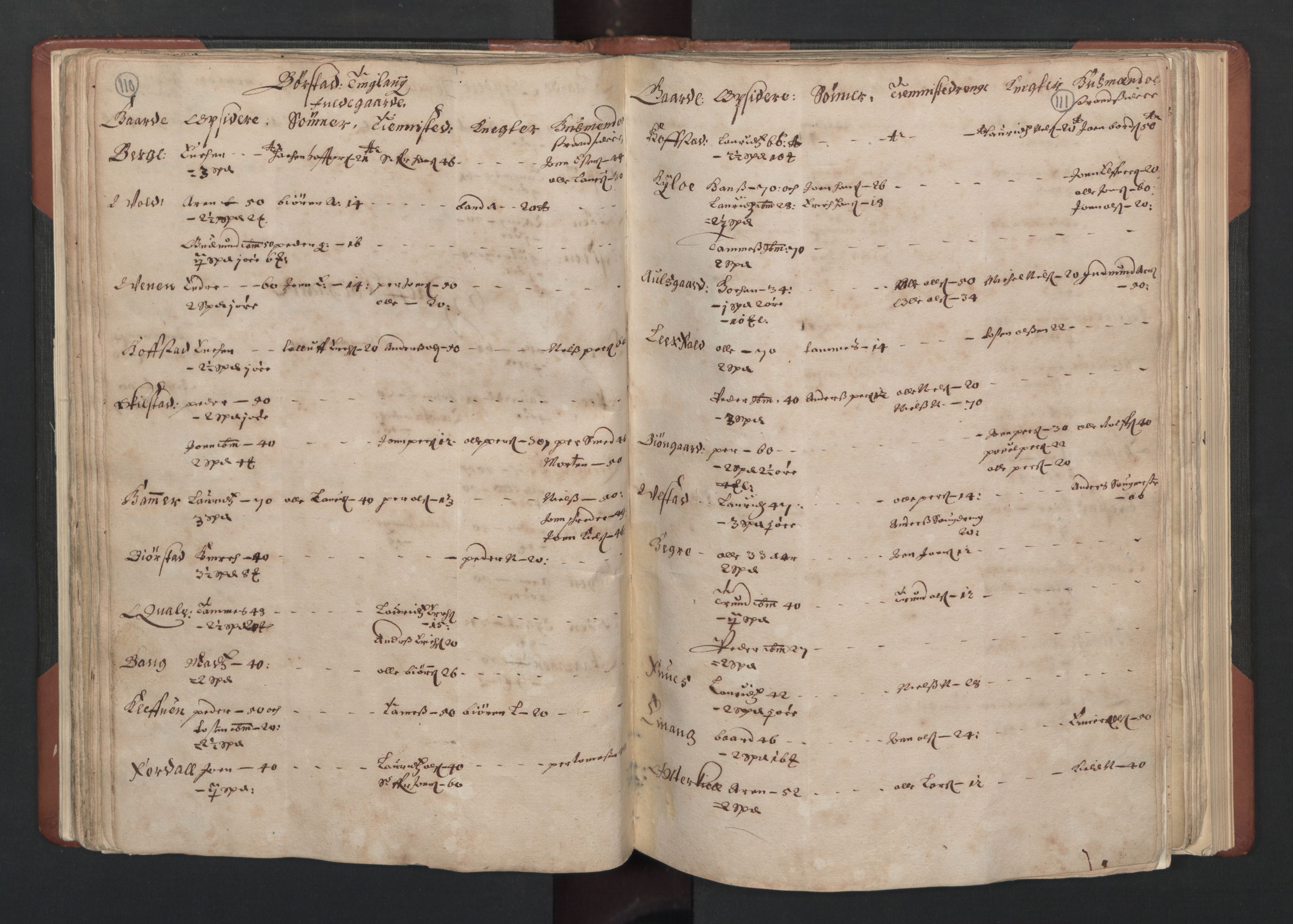 RA, Bailiff's Census 1664-1666, no. 19: Fosen fogderi, Inderøy fogderi, Selbu fogderi, Namdal fogderi and Stjørdal fogderi, 1664-1665, p. 110-111