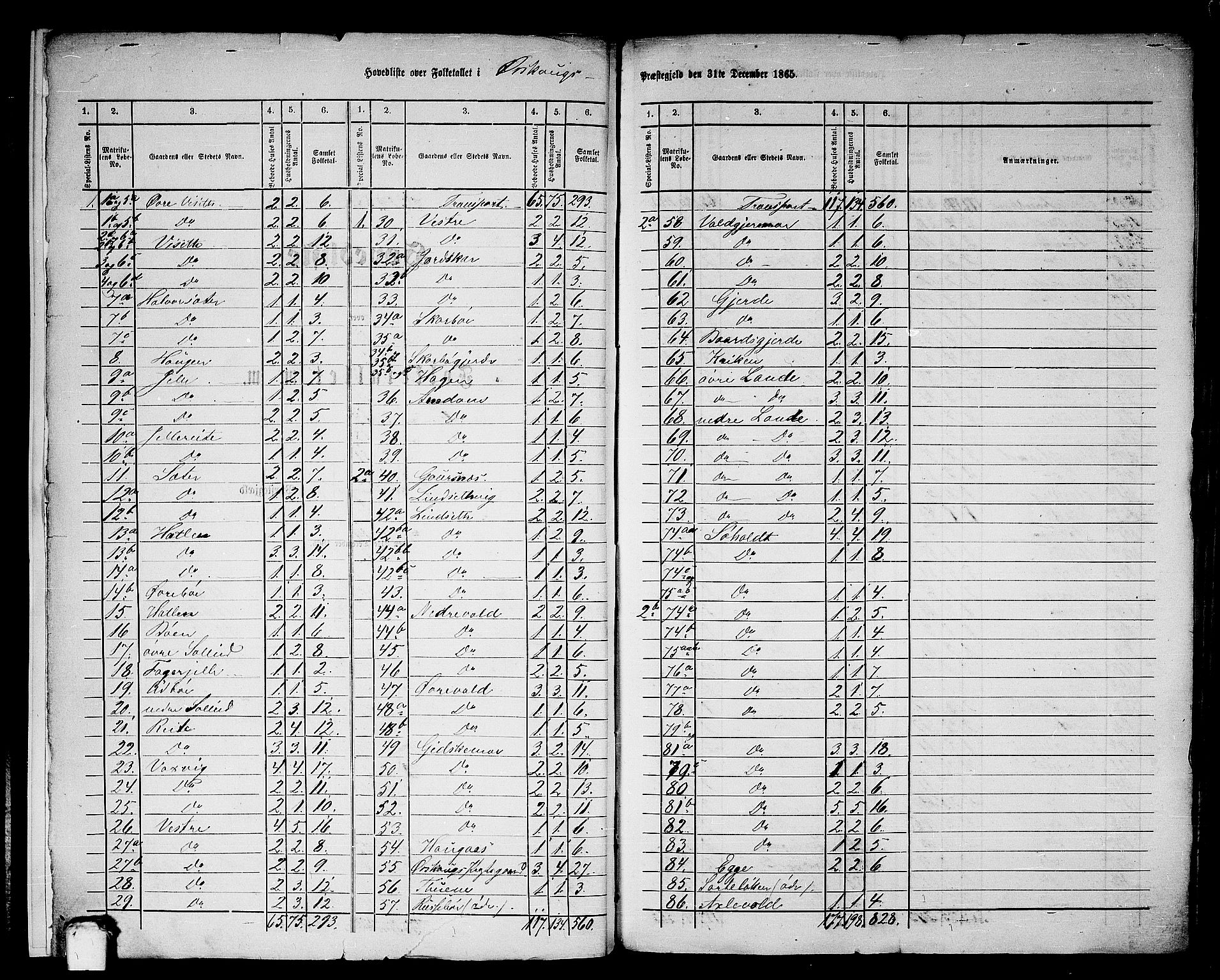 RA, 1865 census for Ørskog, 1865, p. 6