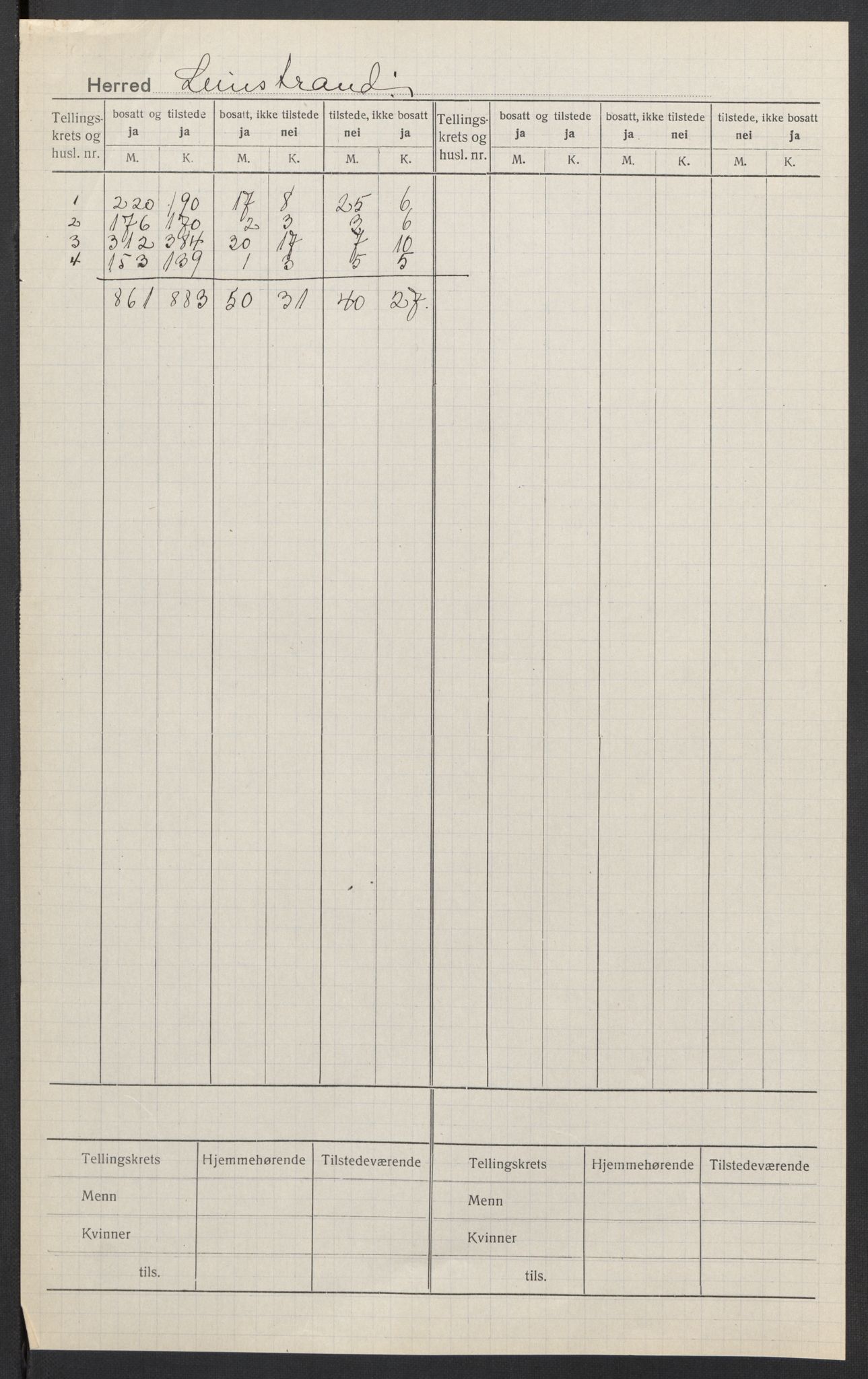 SAT, 1920 census for Leinstrand, 1920, p. 2