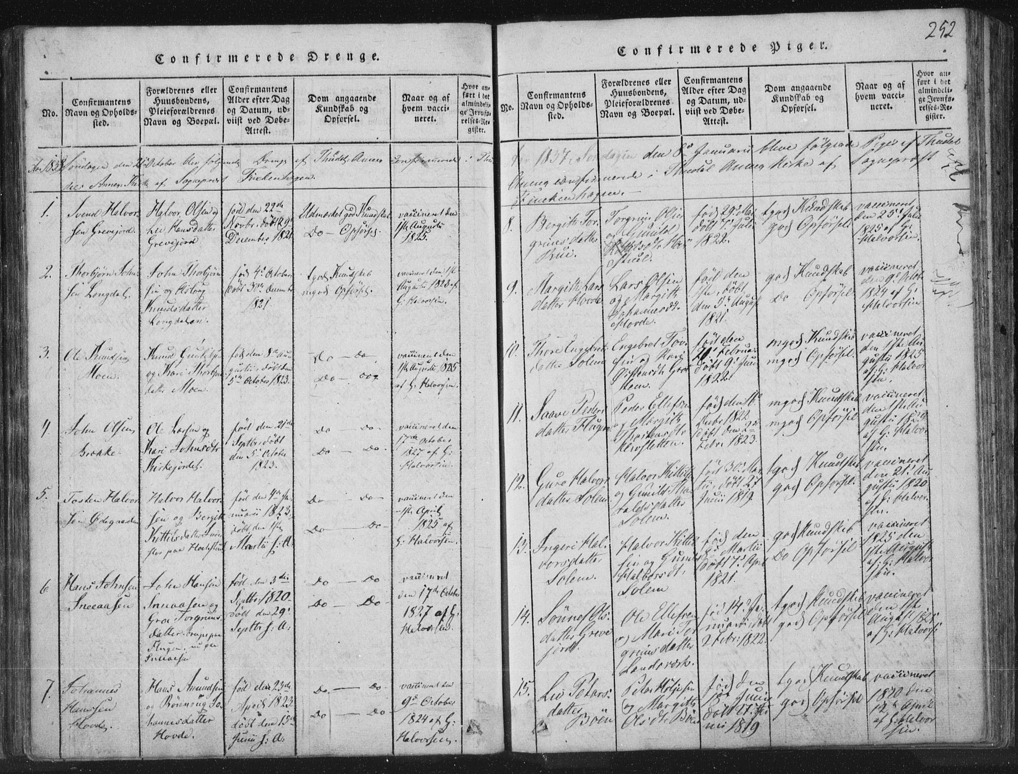 Hjartdal kirkebøker, SAKO/A-270/F/Fc/L0001: Parish register (official) no. III 1, 1815-1843, p. 252