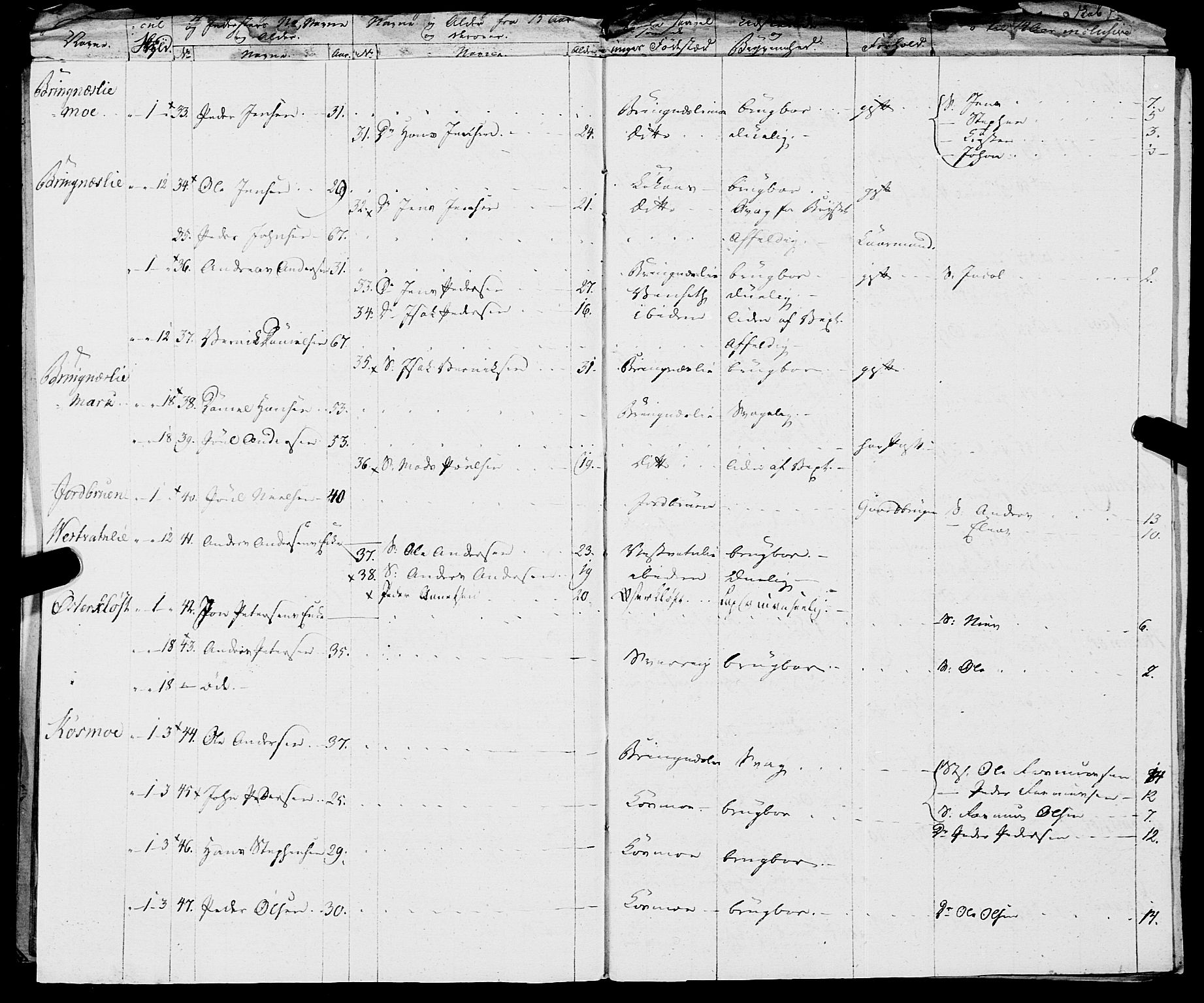 Fylkesmannen i Nordland, AV/SAT-A-0499/1.1/R/Ra/L0019: Innrulleringsmanntall for Skjerstad, 1808-1836, p. 276