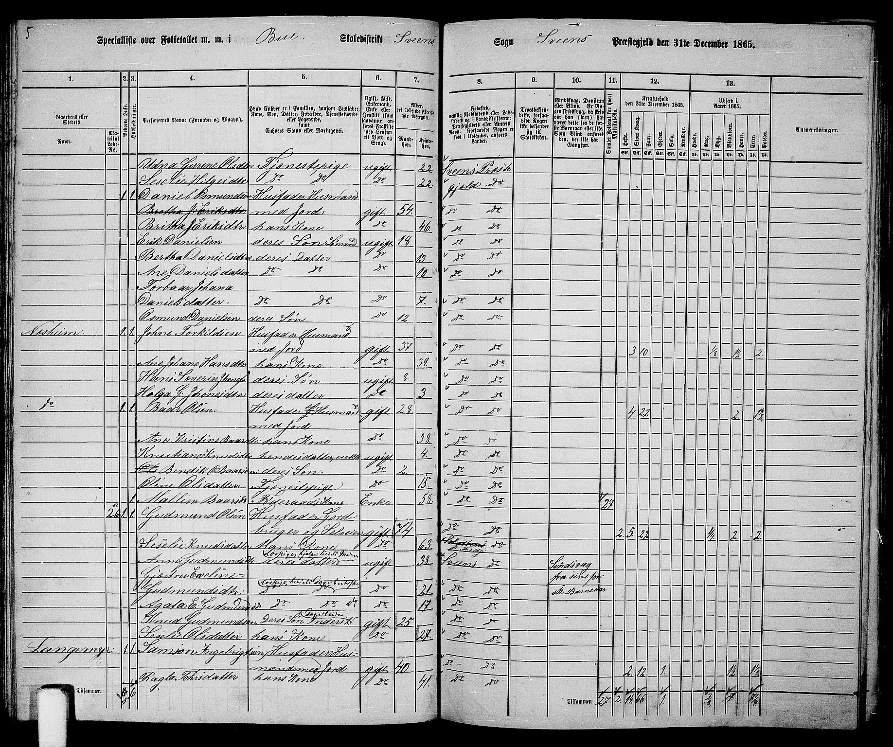 RA, 1865 census for Sveio, 1865, p. 71