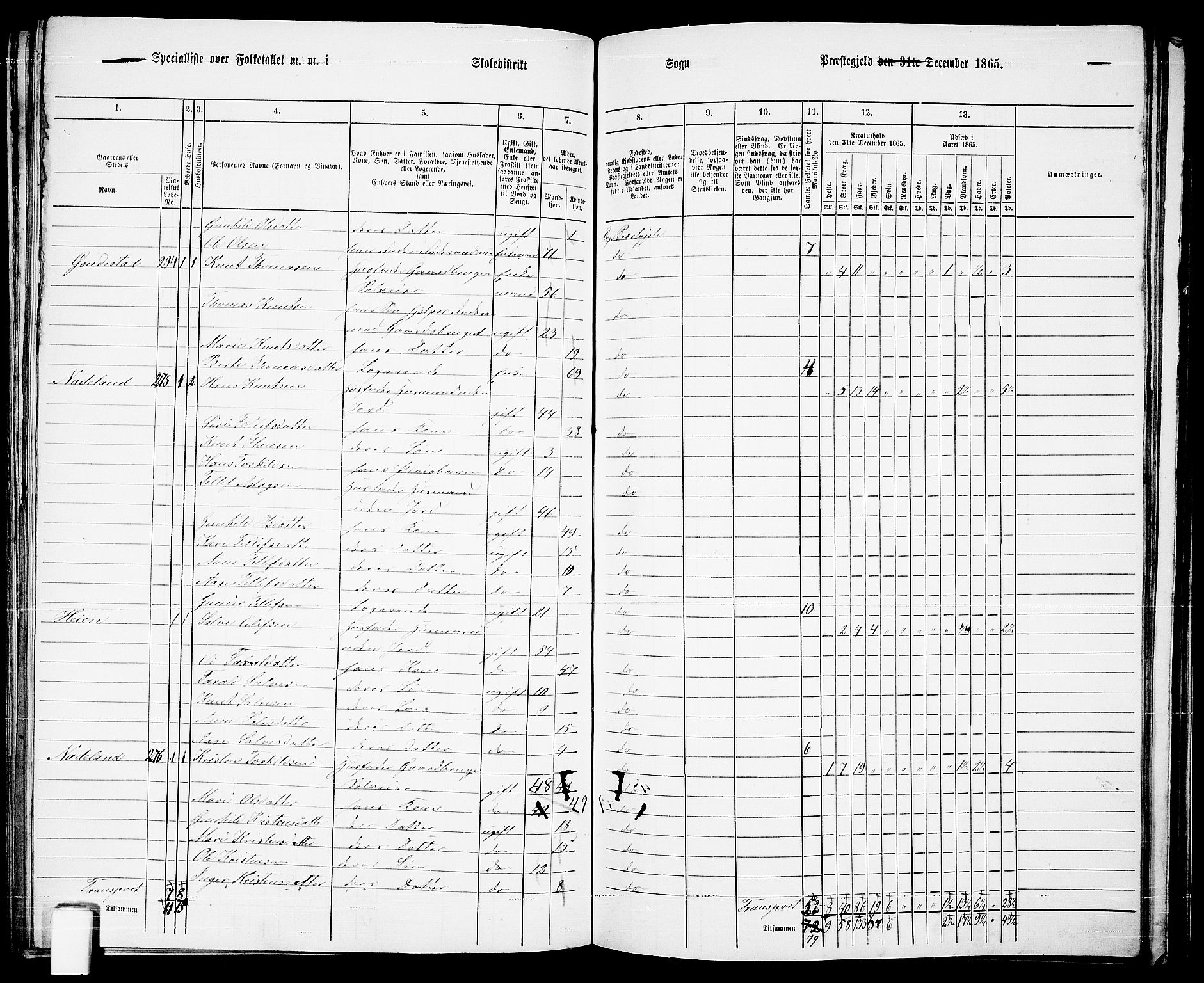 RA, 1865 census for Evje, 1865, p. 134