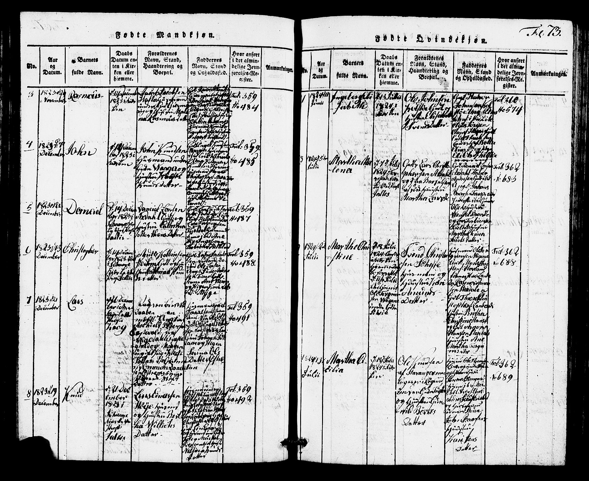 Avaldsnes sokneprestkontor, AV/SAST-A -101851/H/Ha/Hab/L0001: Parish register (copy) no. B 1, 1816-1825, p. 73