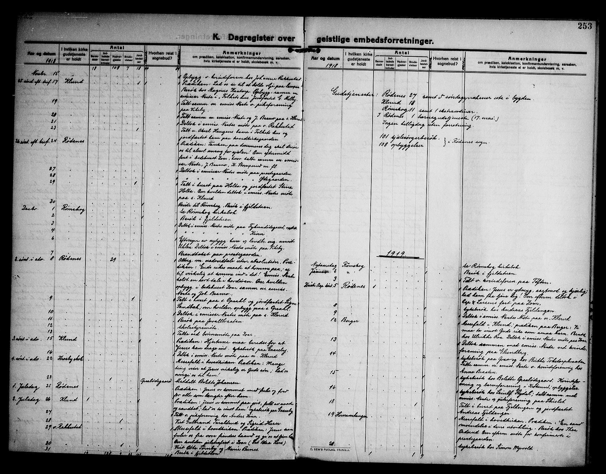 Rødenes prestekontor Kirkebøker, SAO/A-2005/F/Fa/L0012: Parish register (official) no. I 12, 1911-1926, p. 253