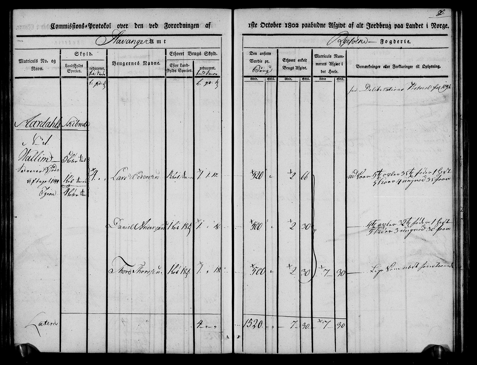 Rentekammeret inntil 1814, Realistisk ordnet avdeling, AV/RA-EA-4070/N/Ne/Nea/L0101: Ryfylke fogderi. Kommisjonsprotokoll for Jelsa, Hjelmeland og Årdal skipreider, 1803, p. 87