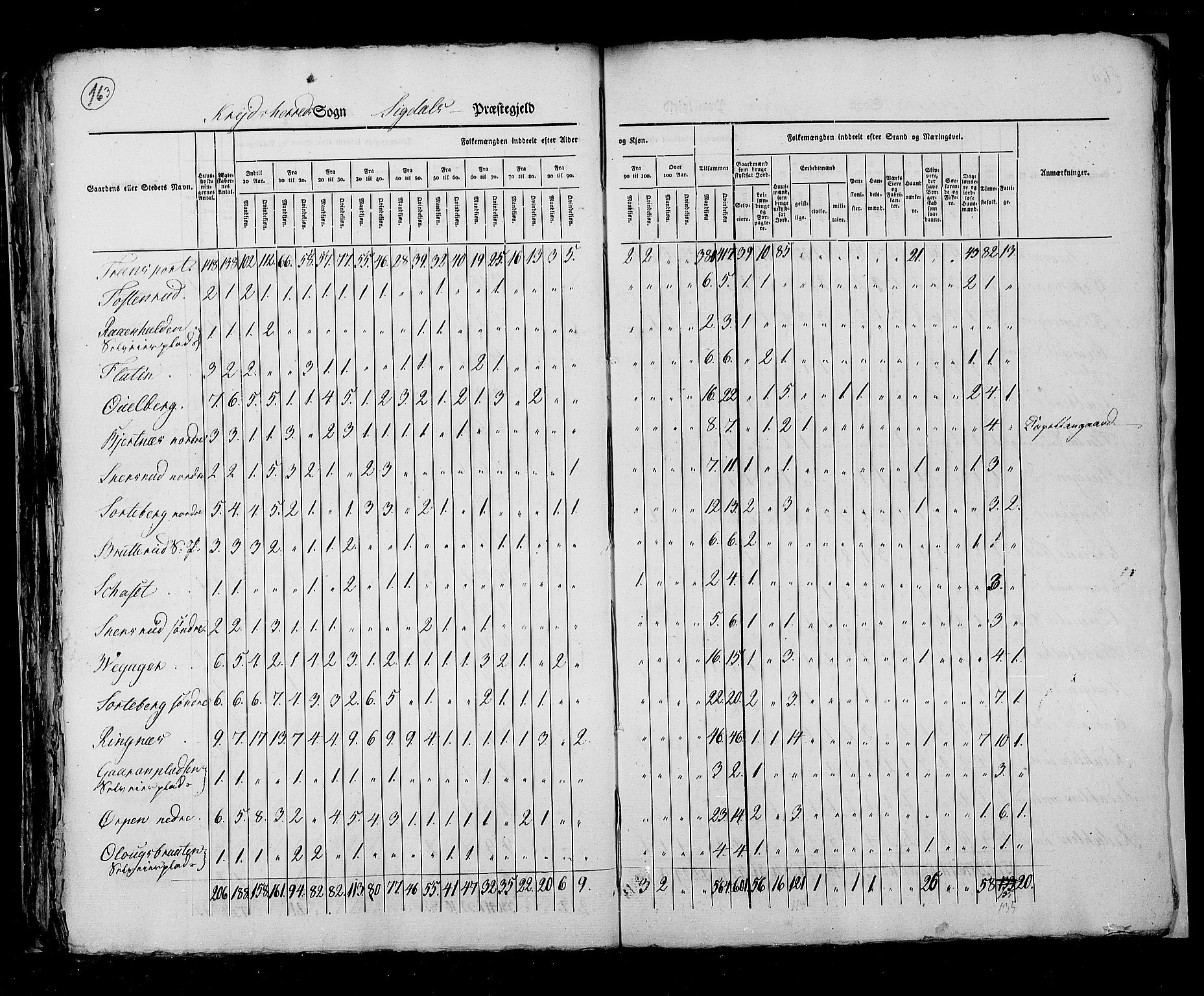 RA, Census 1825, vol. 7: Buskerud amt, 1825, p. 163