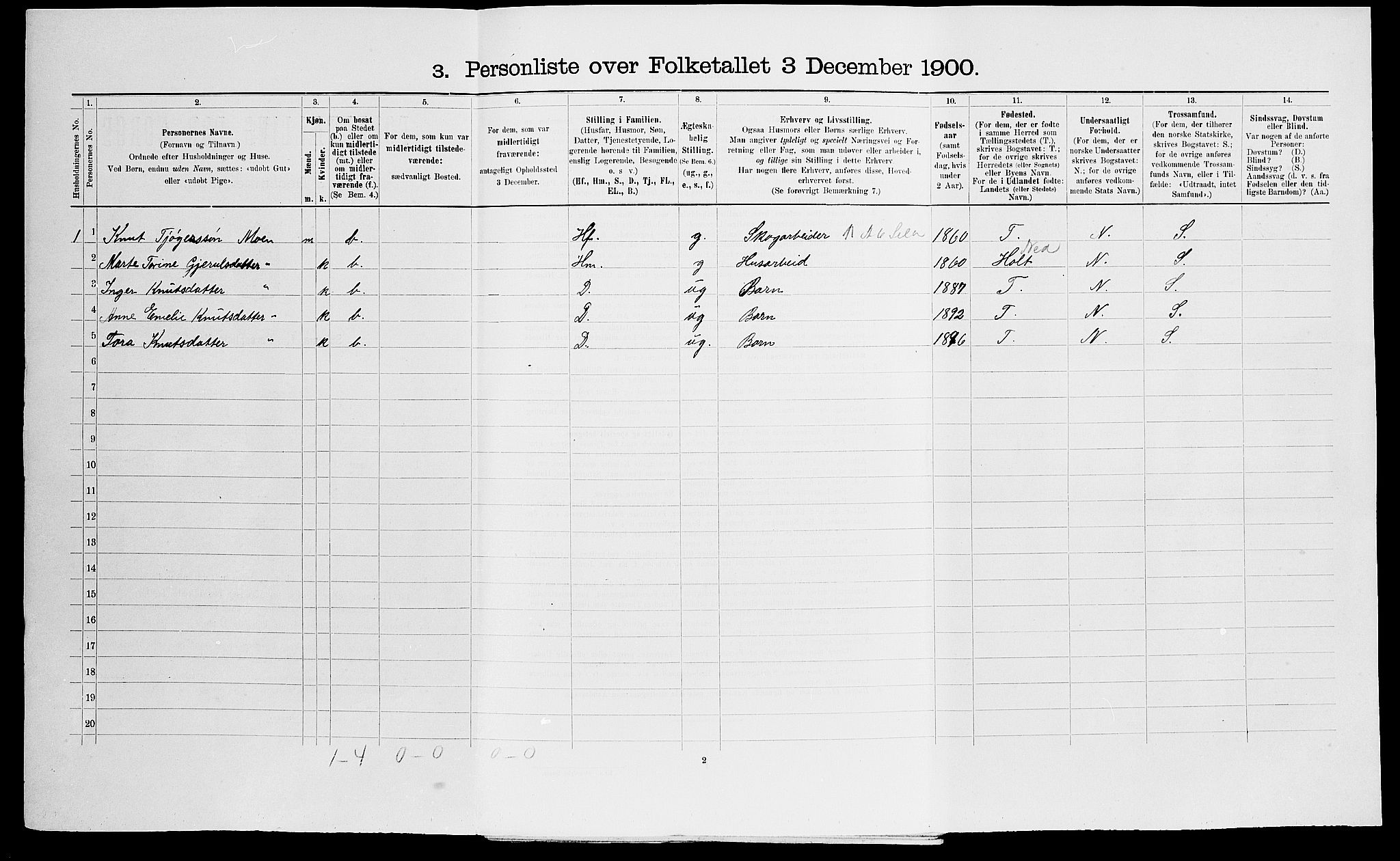 SAK, 1900 census for Vegårshei, 1900, p. 59