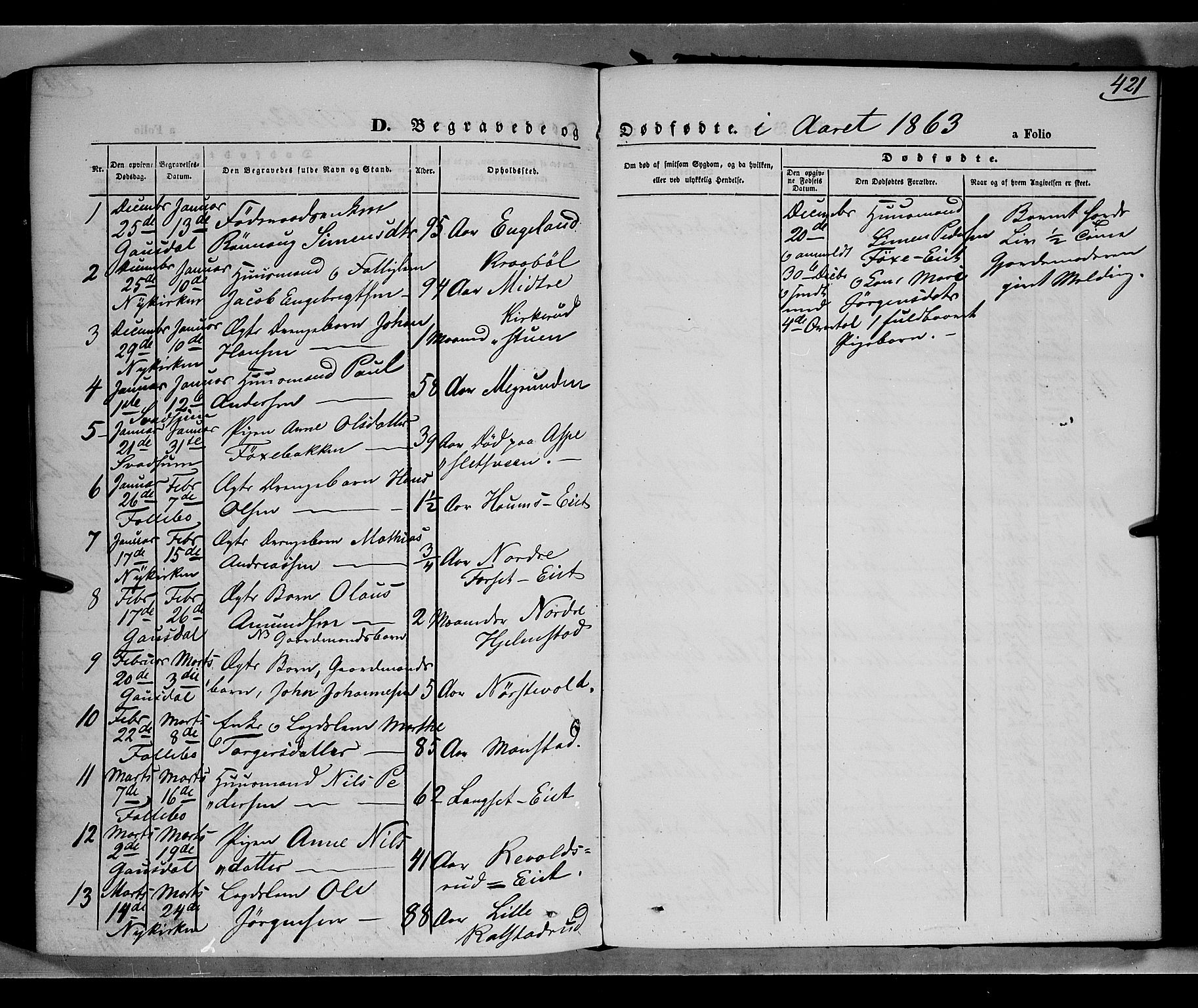 Gausdal prestekontor, SAH/PREST-090/H/Ha/Haa/L0009: Parish register (official) no. 9, 1862-1873, p. 421