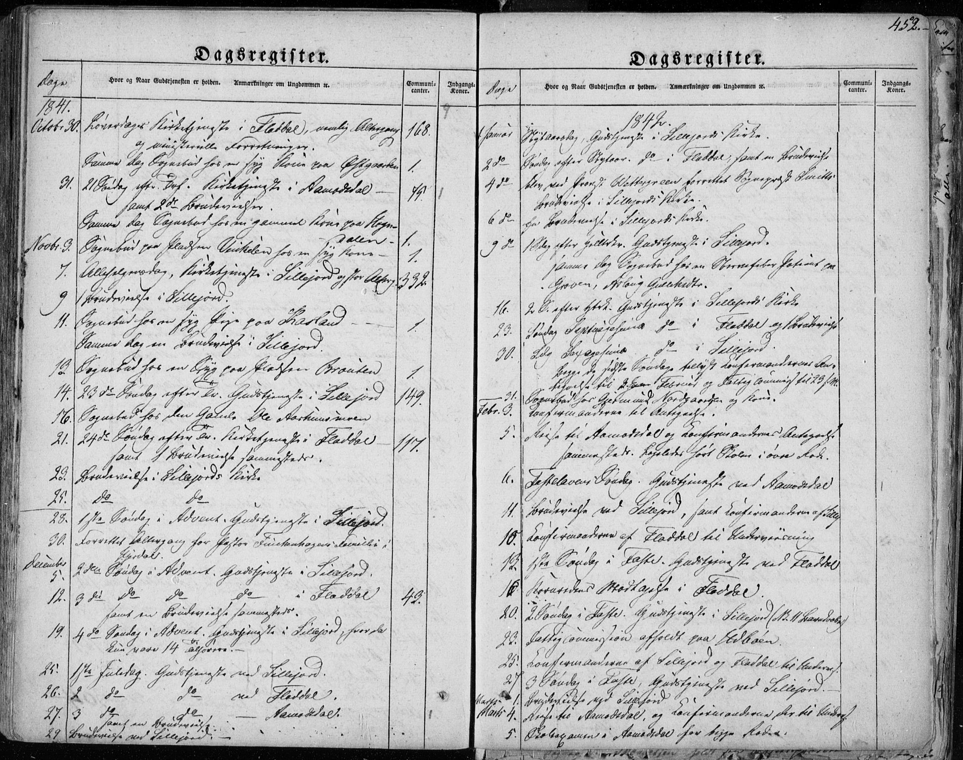 Seljord kirkebøker, SAKO/A-20/F/Fa/L0011: Parish register (official) no. I 11, 1831-1849, p. 452