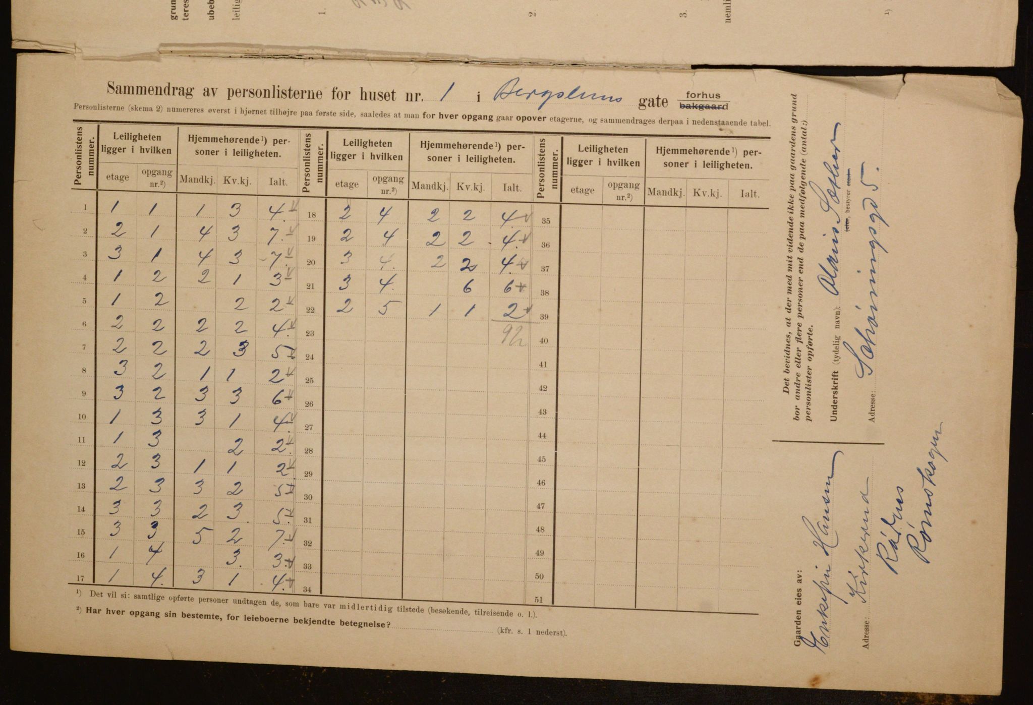 OBA, Municipal Census 1910 for Kristiania, 1910, p. 3863