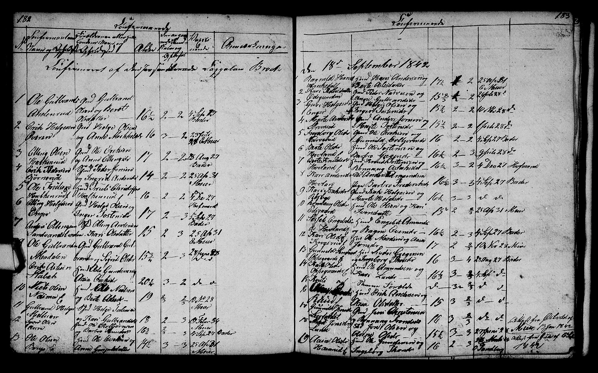 Lunder kirkebøker, AV/SAKO-A-629/G/Ga/L0001: Parish register (copy) no. I 1, 1832-1849, p. 182-183