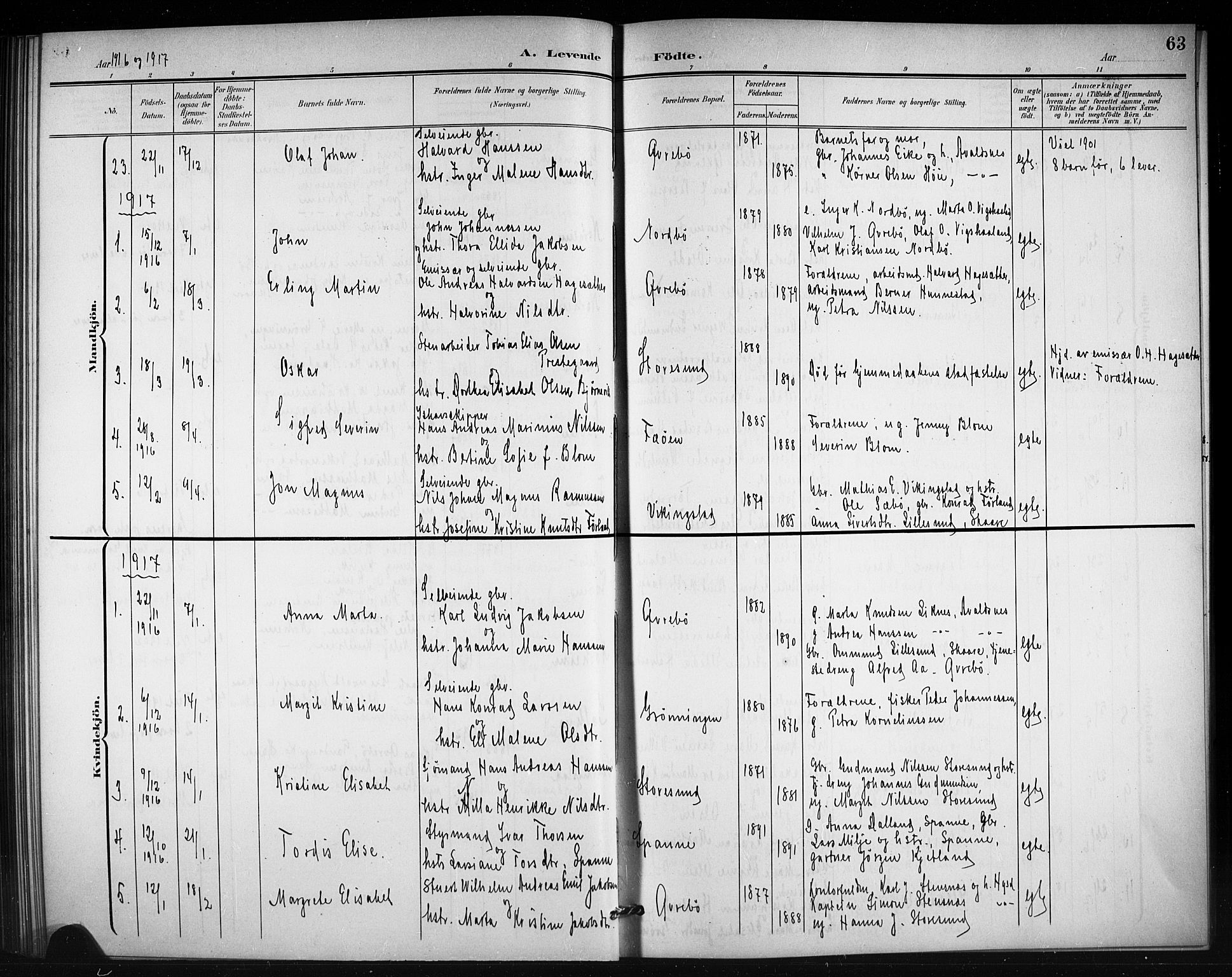 Torvastad sokneprestkontor, AV/SAST-A -101857/H/Ha/Hab/L0008: Parish register (copy) no. B 8, 1901-1924, p. 63