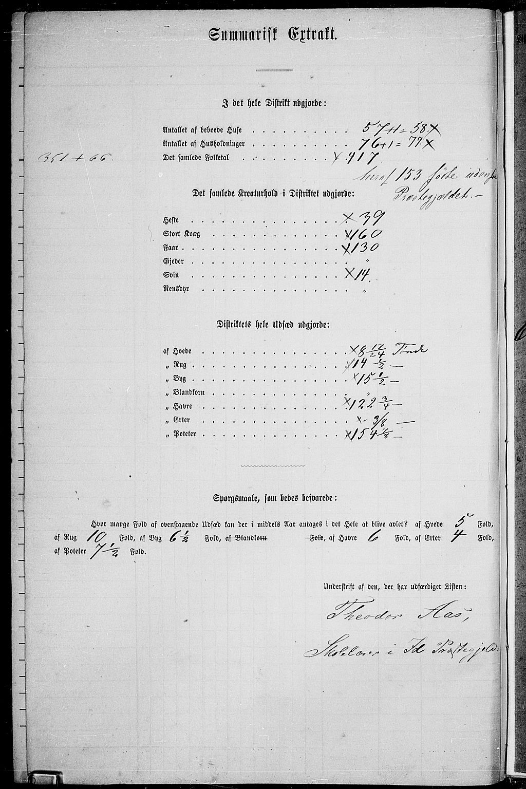 RA, 1865 census for Idd, 1865, p. 130