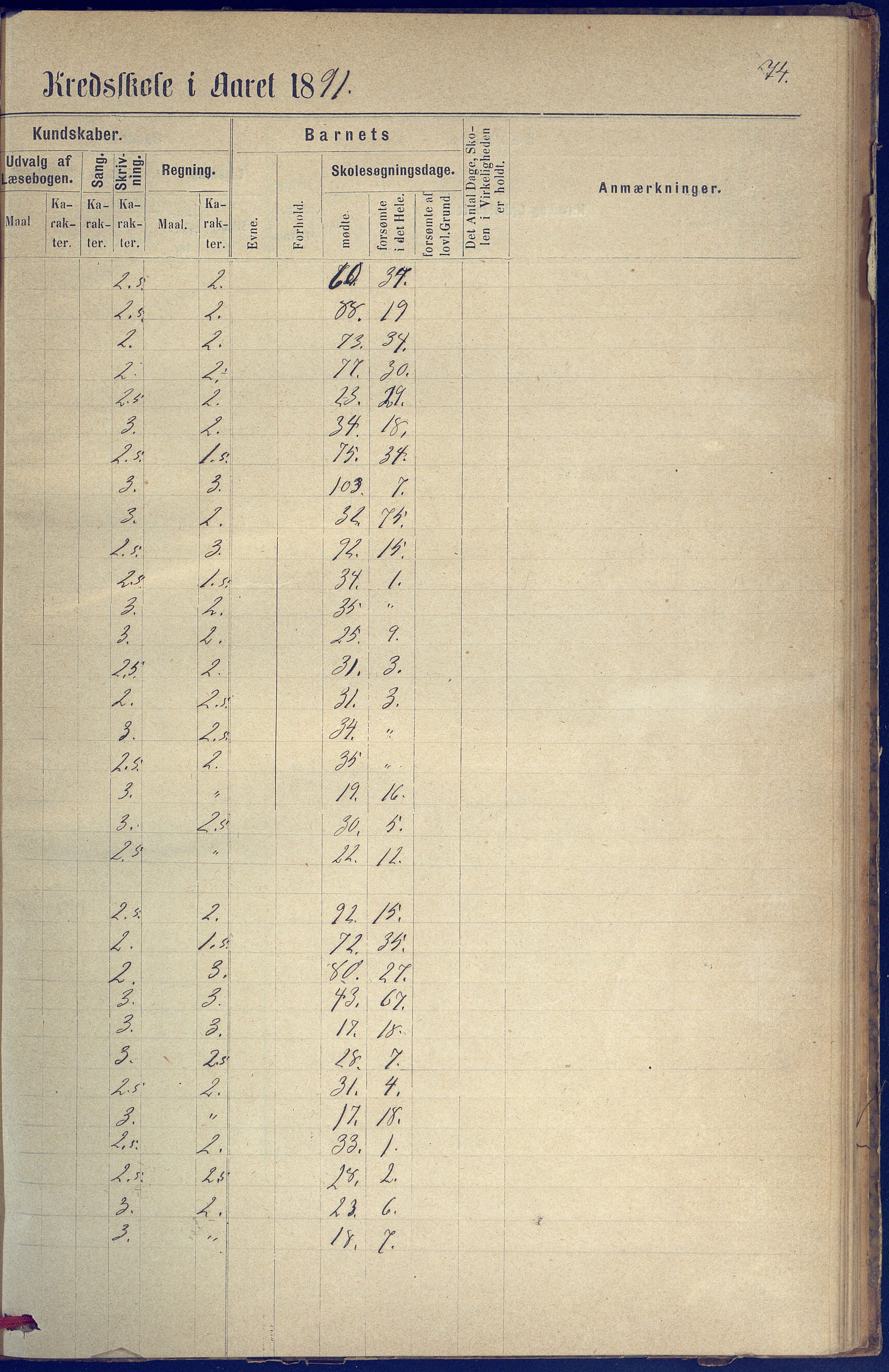 Hisøy kommune frem til 1991, AAKS/KA0922-PK/31/L0005: Skoleprotokoll, 1877-1892, p. 74