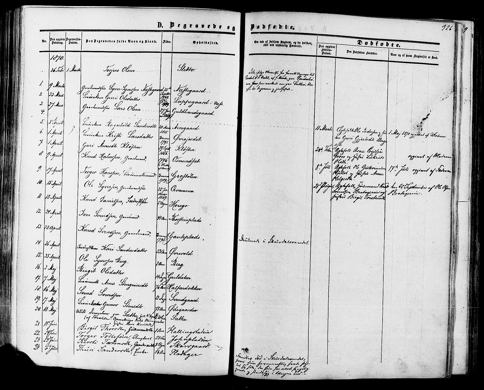 Hol kirkebøker, SAKO/A-227/F/Fa/L0002: Parish register (official) no. I 2, 1870-1886, p. 326