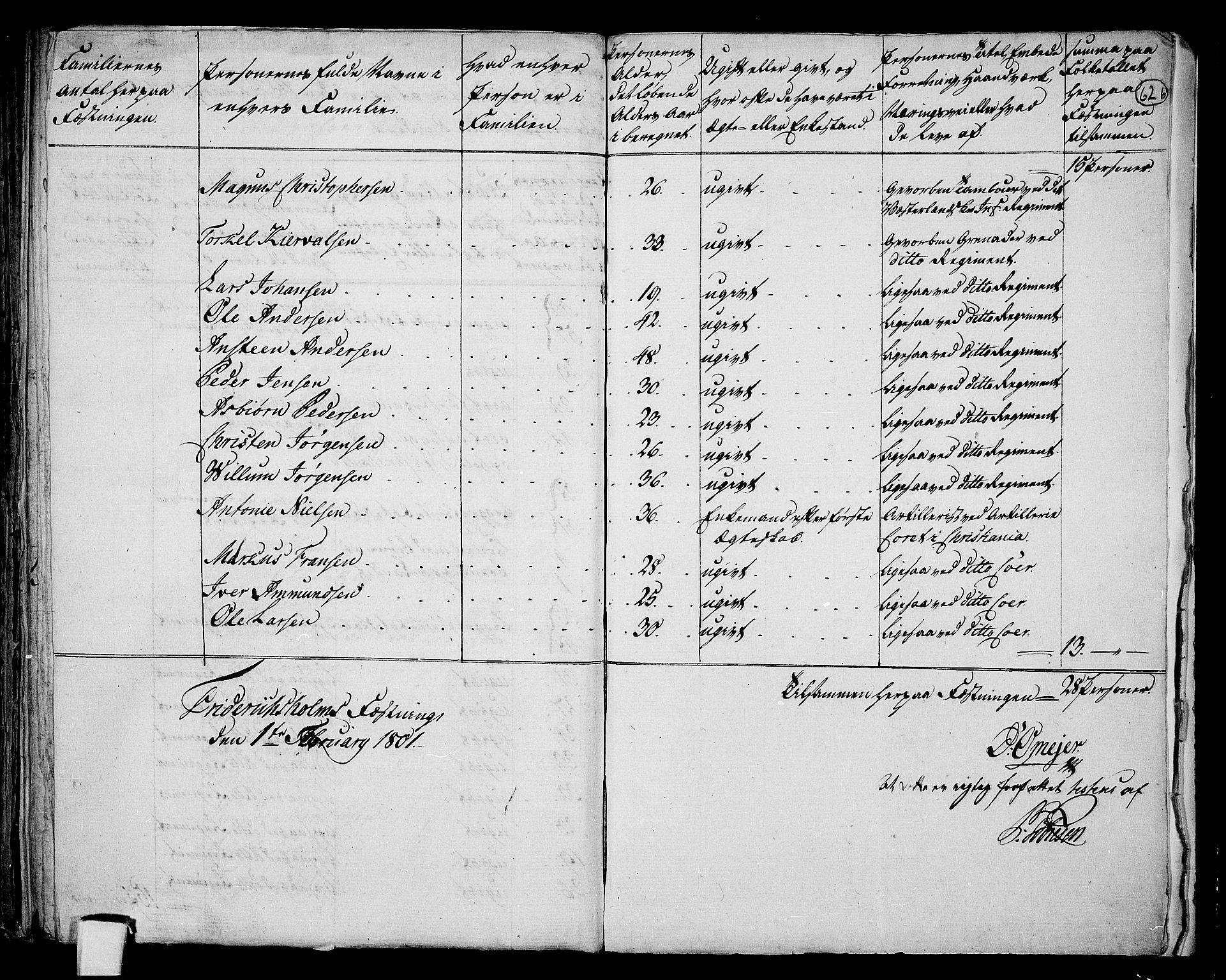 RA, 1801 census for 1001P Kristiansand, 1801, p. 625b-626a