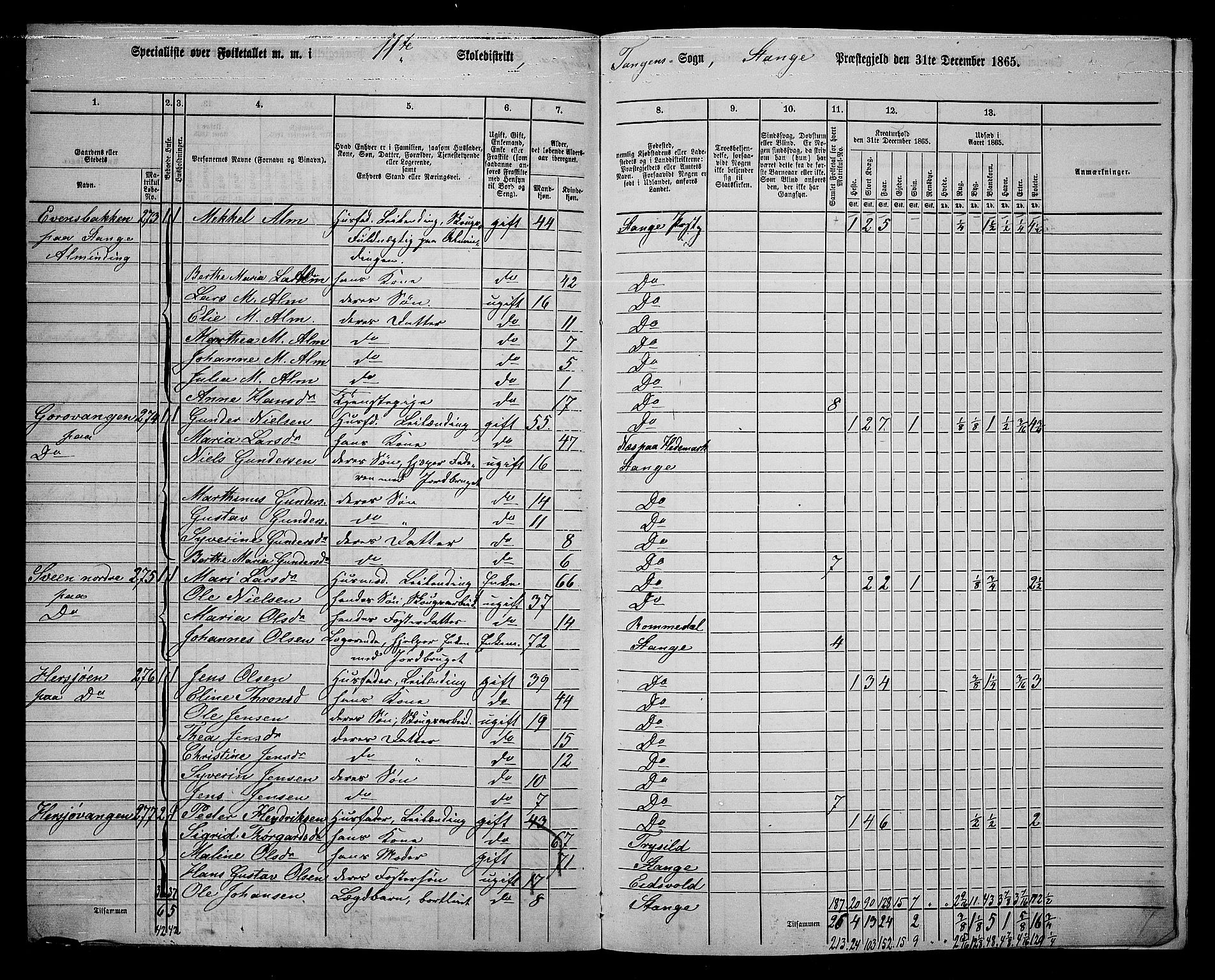 RA, 1865 census for Stange, 1865, p. 265