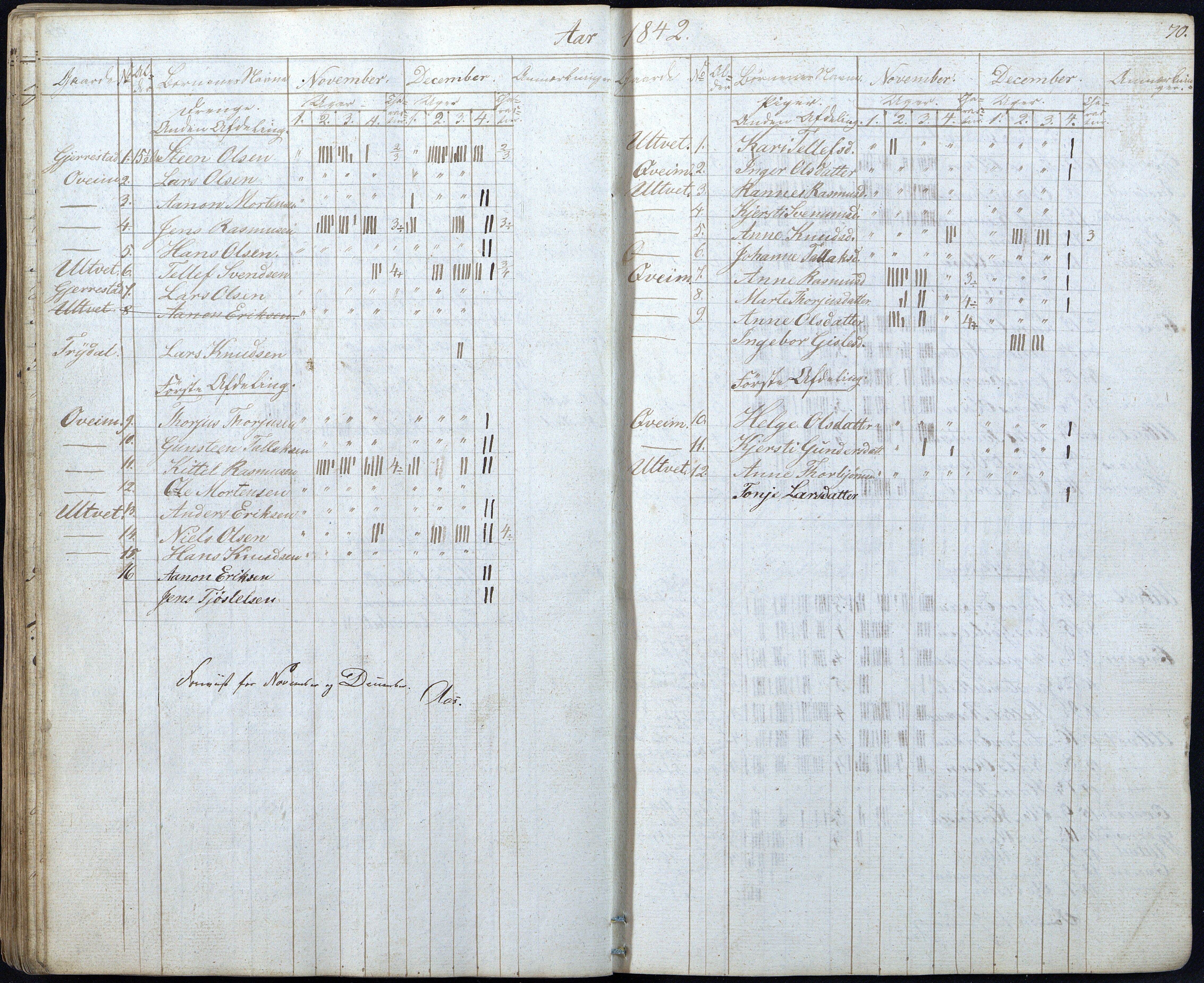 Gjerstad Kommune, Gjerstad Skole, AAKS/KA0911-550a/F01/L0003: Dagbok, 1826-1849, p. 70