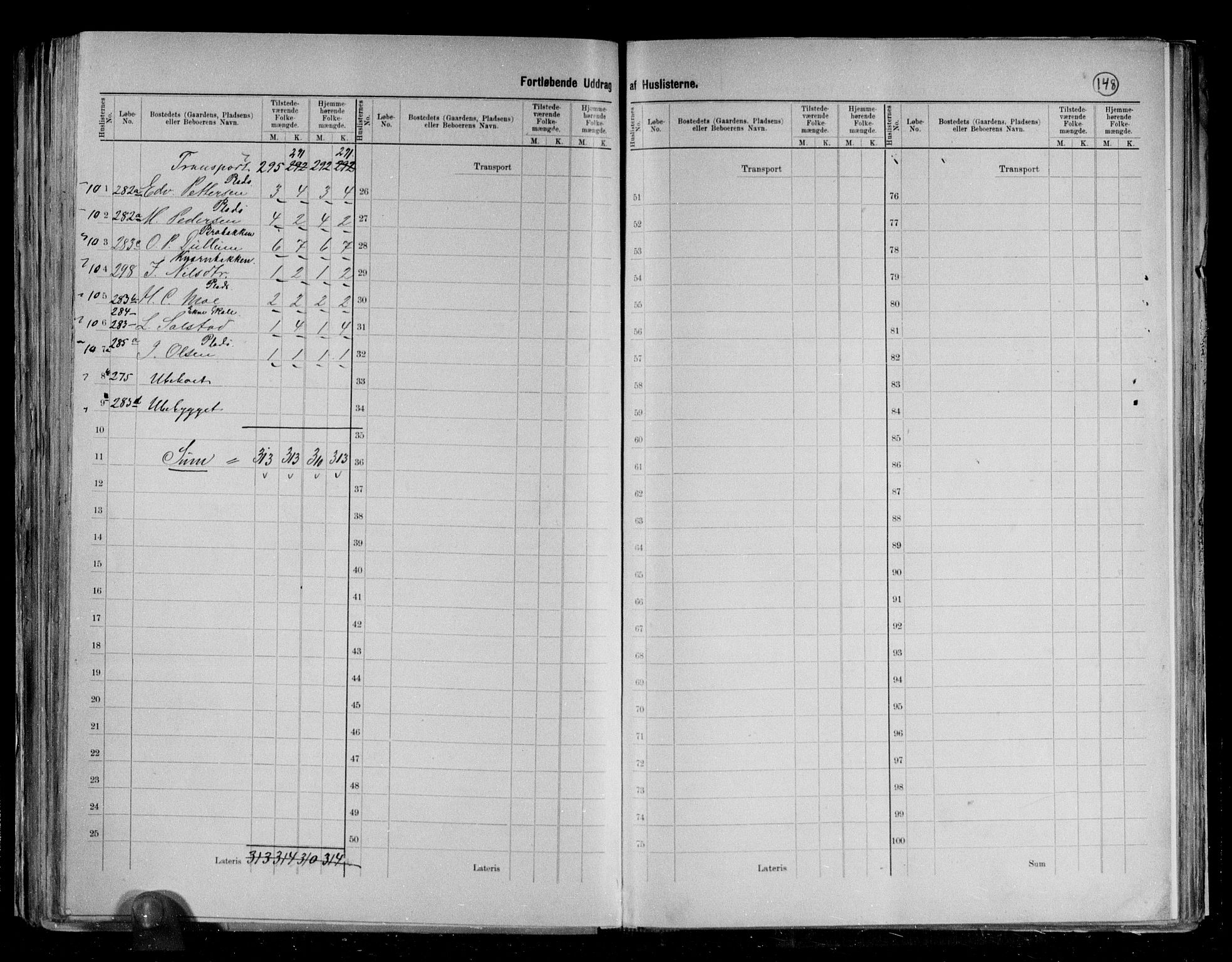 RA, 1891 census for 1719 Skogn, 1891, p. 22