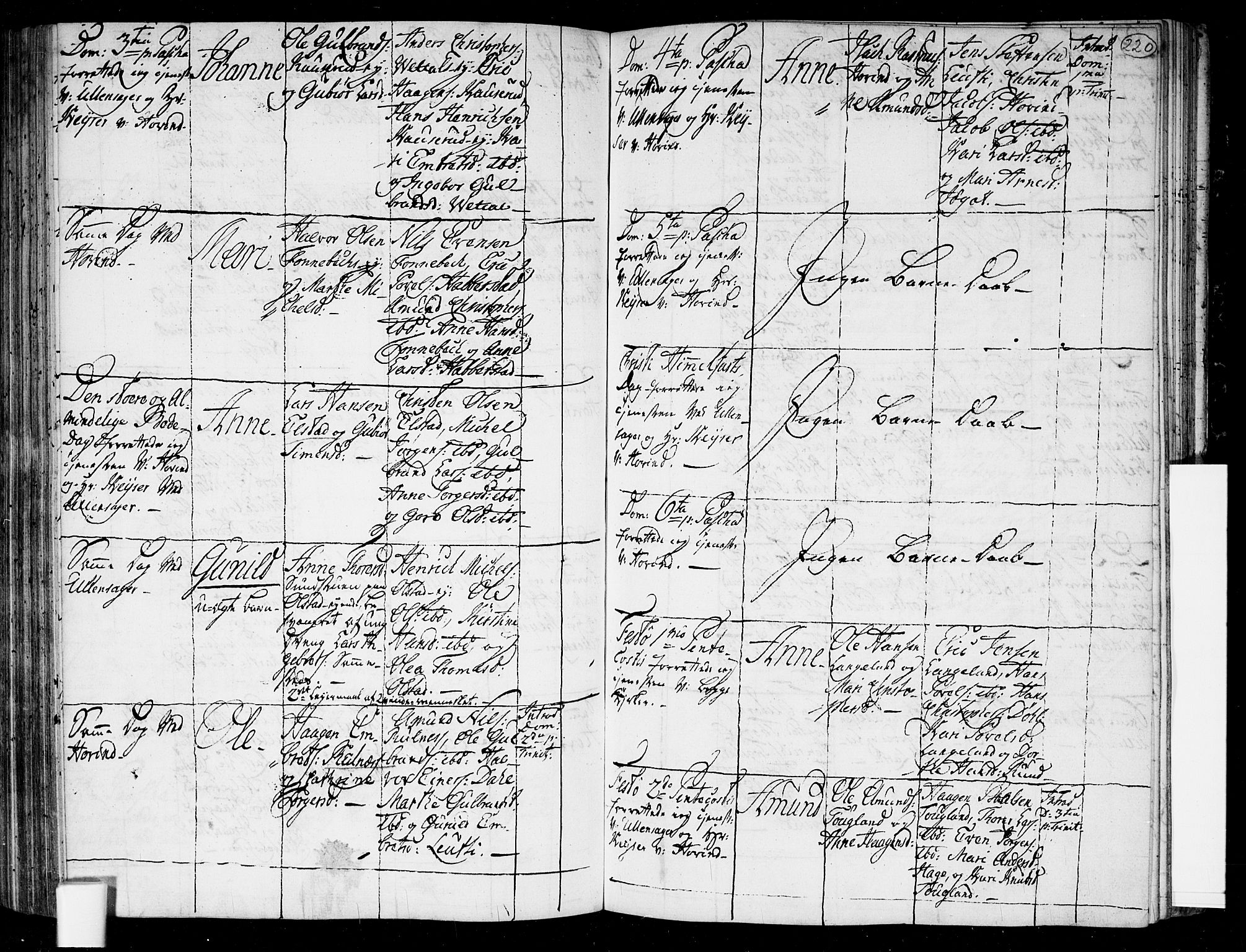 Ullensaker prestekontor Kirkebøker, AV/SAO-A-10236a/F/Fa/L0006: Parish register (official) no. I 6, 1762-1785, p. 220