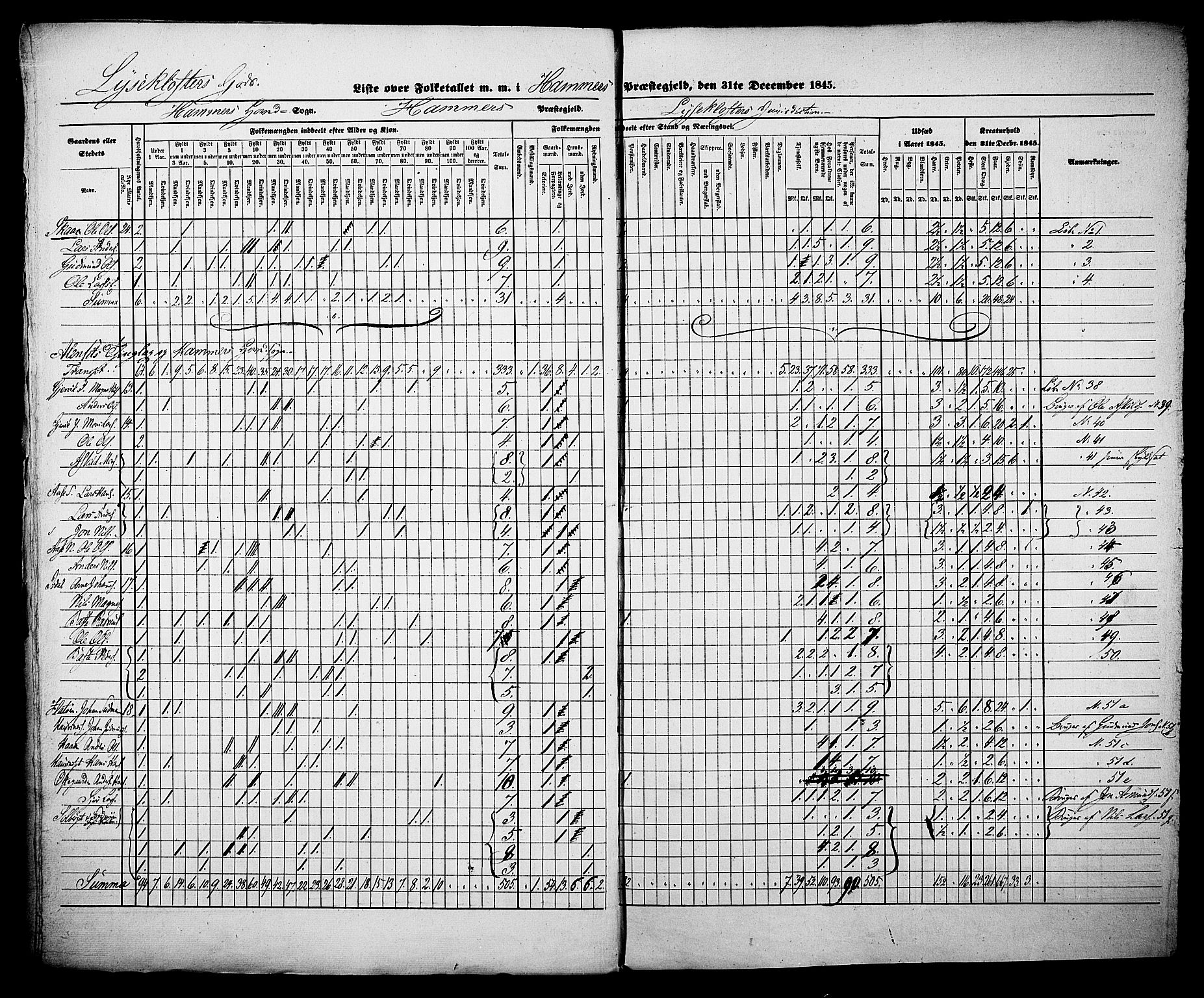 , Census 1845 for Hamre, 1845, p. 15