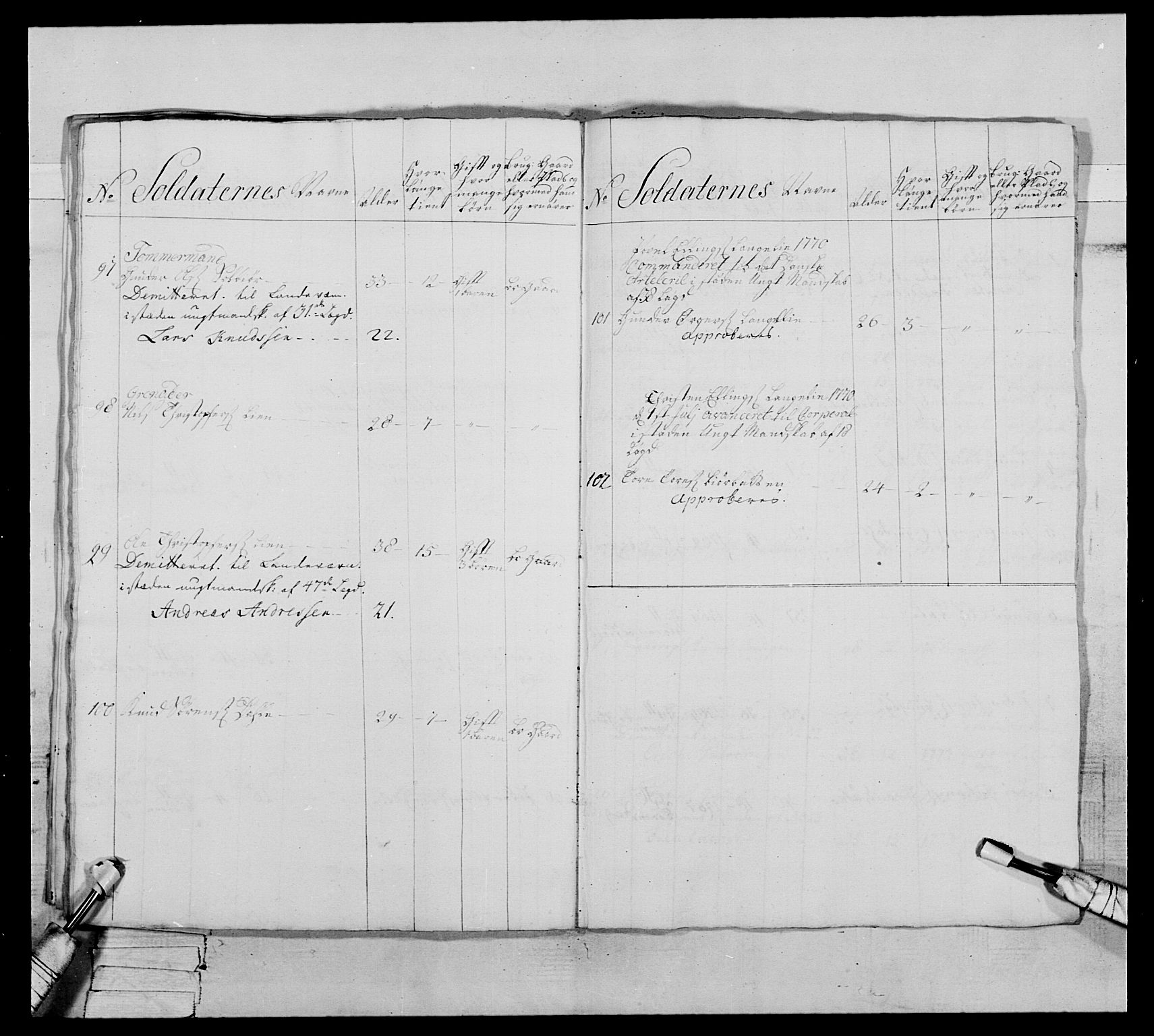 Generalitets- og kommissariatskollegiet, Det kongelige norske kommissariatskollegium, AV/RA-EA-5420/E/Eh/L0076: 2. Trondheimske nasjonale infanteriregiment, 1766-1773, p. 274