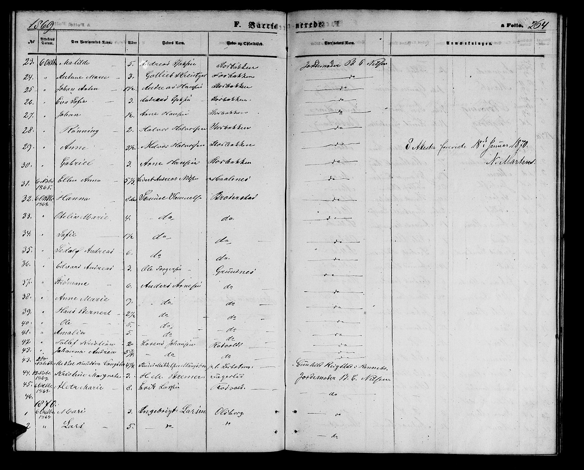Målselv sokneprestembete, SATØ/S-1311/G/Ga/Gab/L0002klokker: Parish register (copy) no. 2, 1865-1873, p. 264