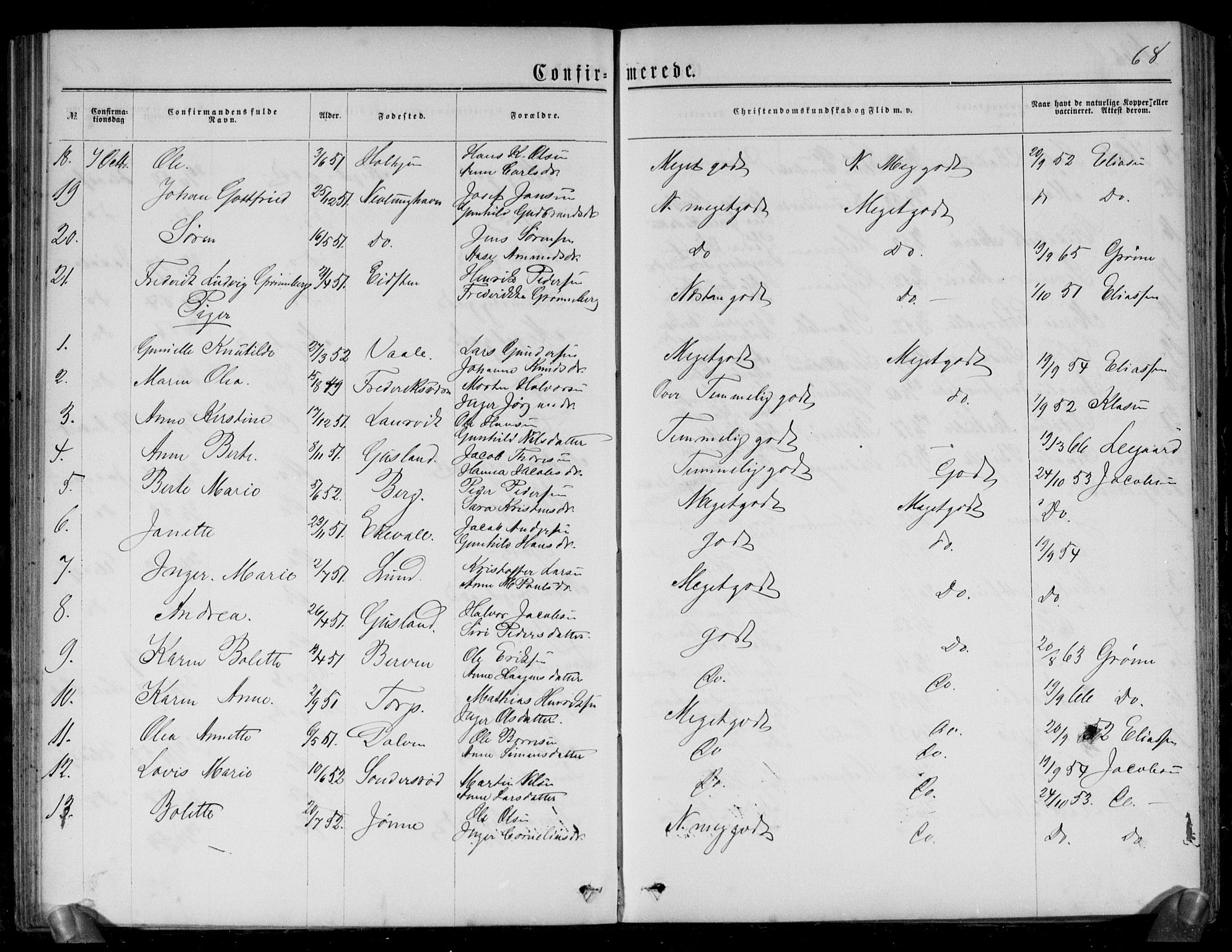 Brunlanes kirkebøker, AV/SAKO-A-342/G/Gb/L0001: Parish register (copy) no. II 1, 1866-1877, p. 68