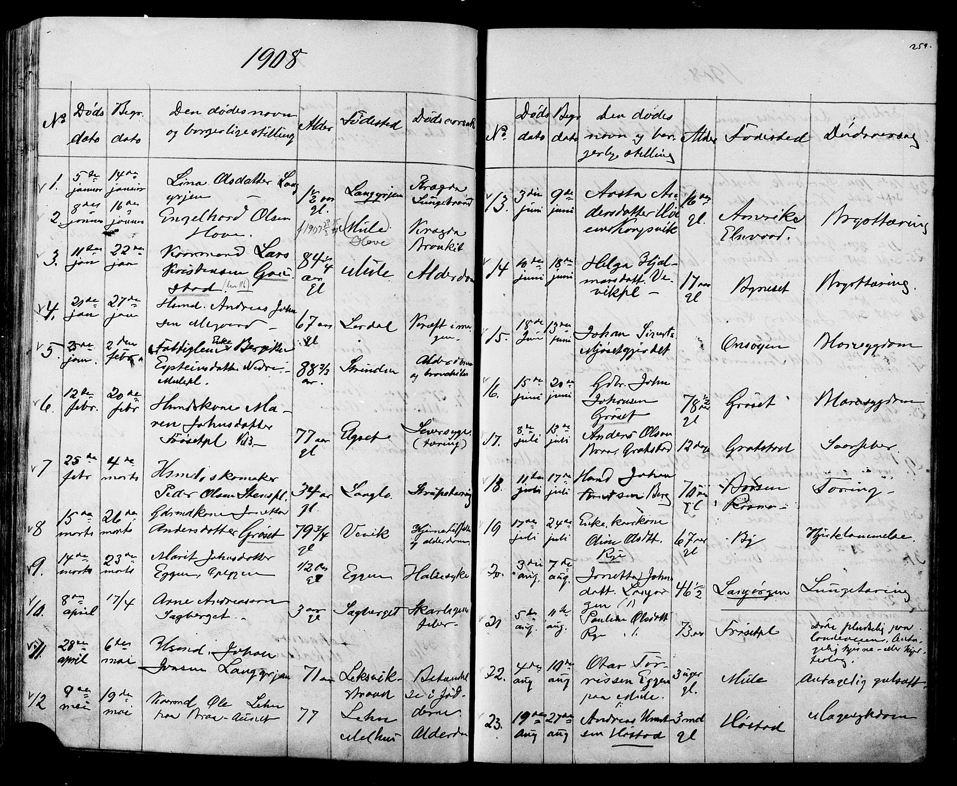 Ministerialprotokoller, klokkerbøker og fødselsregistre - Sør-Trøndelag, SAT/A-1456/612/L0387: Parish register (copy) no. 612C03, 1874-1908, p. 254