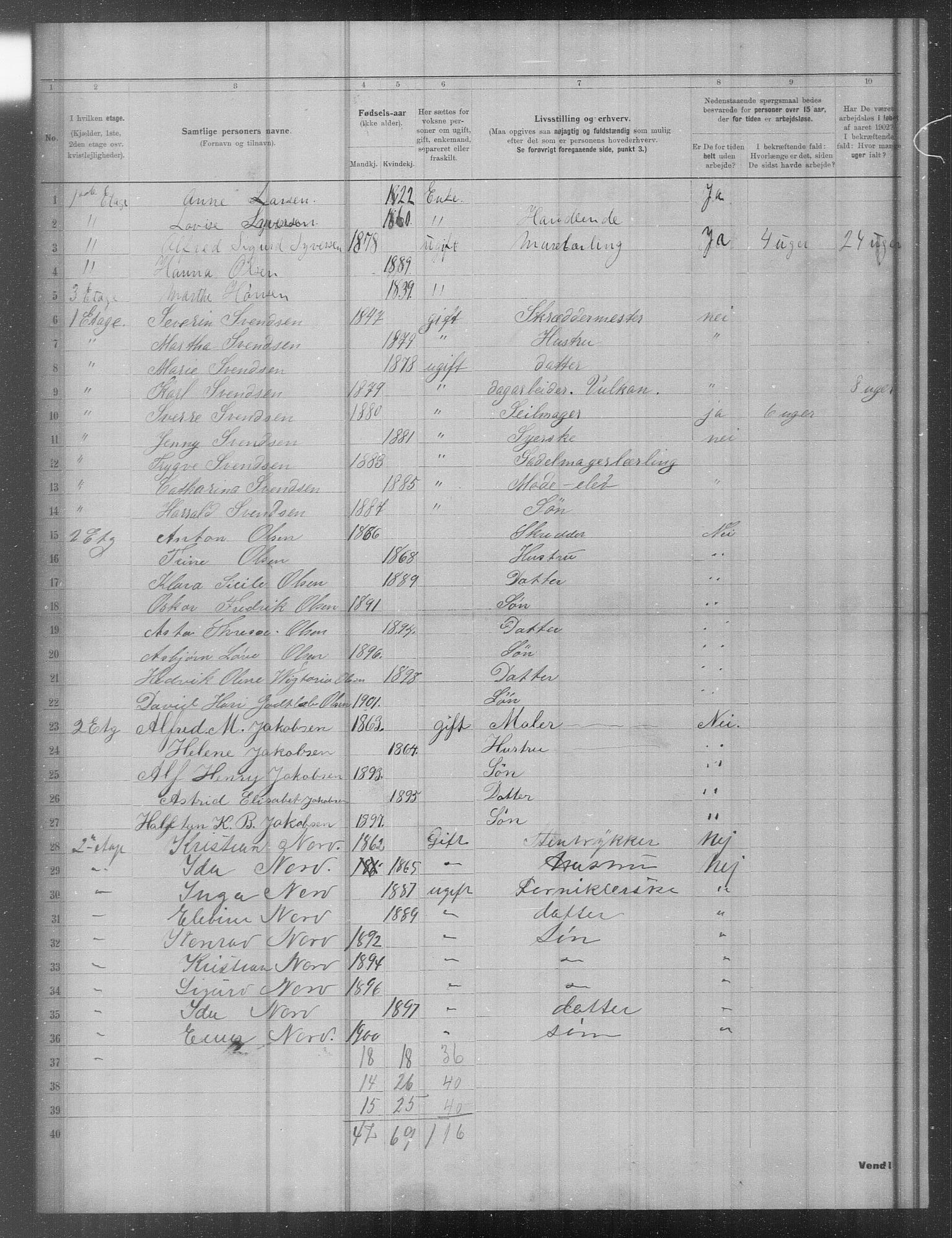 OBA, Municipal Census 1902 for Kristiania, 1902, p. 17361