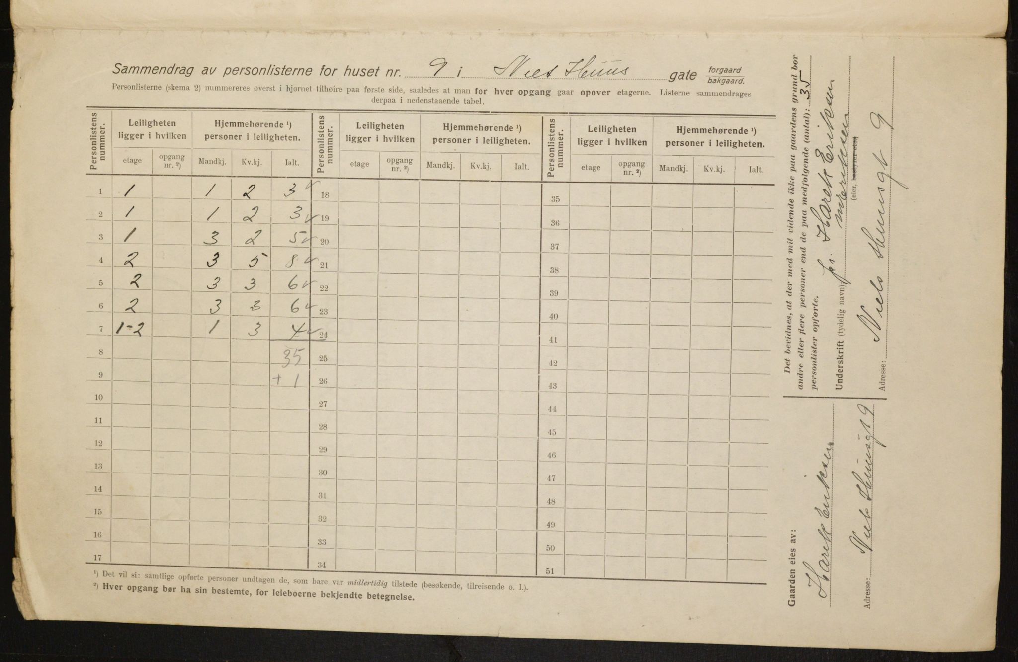 OBA, Municipal Census 1916 for Kristiania, 1916, p. 72721