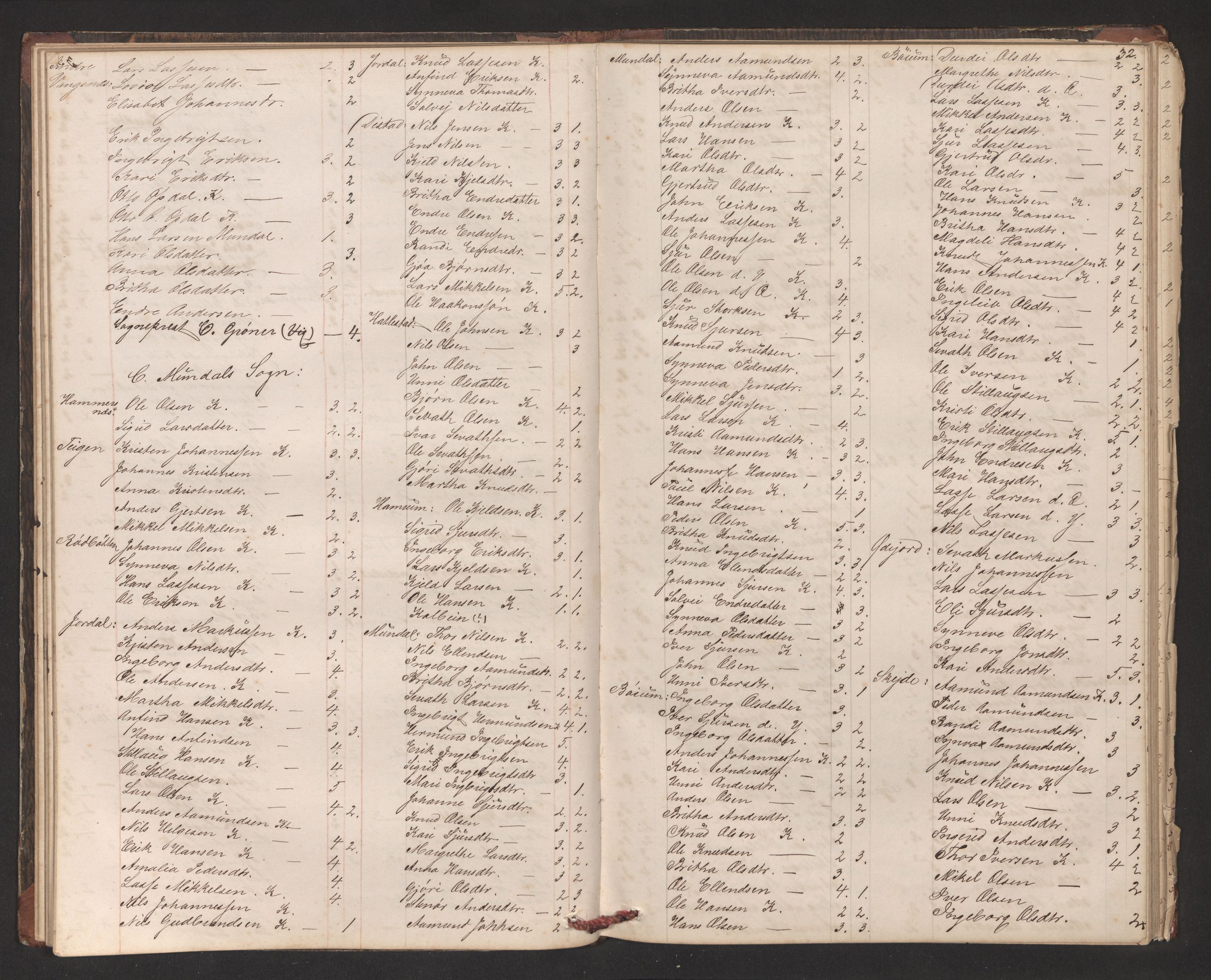 Balestrand sokneprestembete, SAB/A-79601/H/Hb/Hba/L0002: Communicants register no. A 2, 1867-1883, p. 32