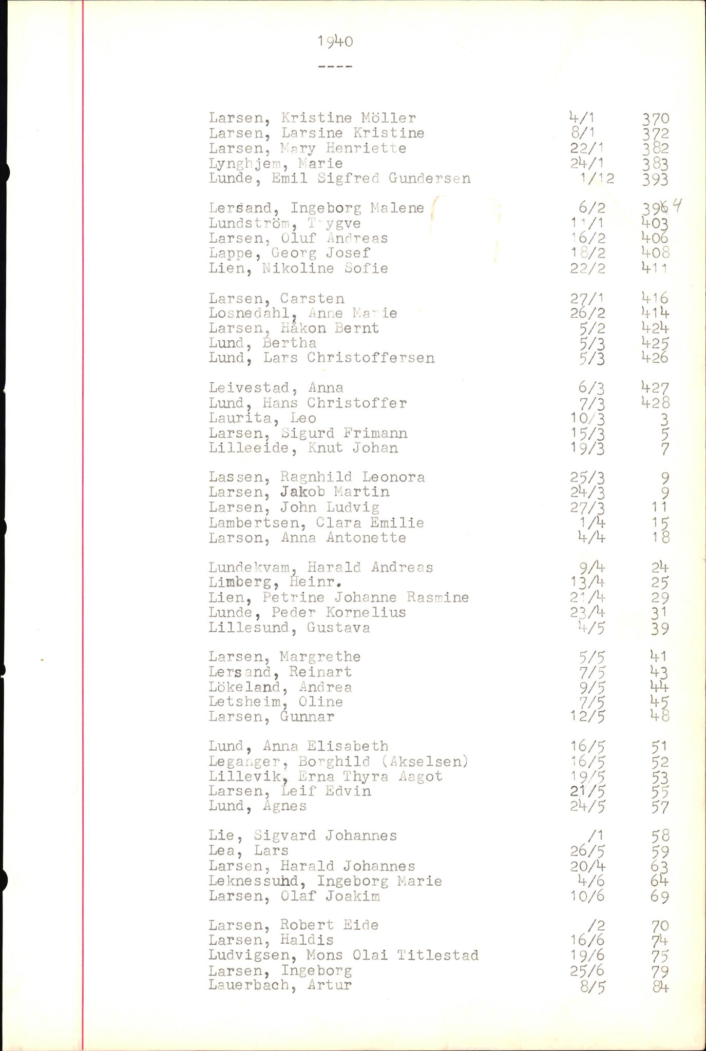 Byfogd og Byskriver i Bergen, SAB/A-3401/06/06Nb/L0005: Register til dødsfalljournaler, 1928-1941, p. 26