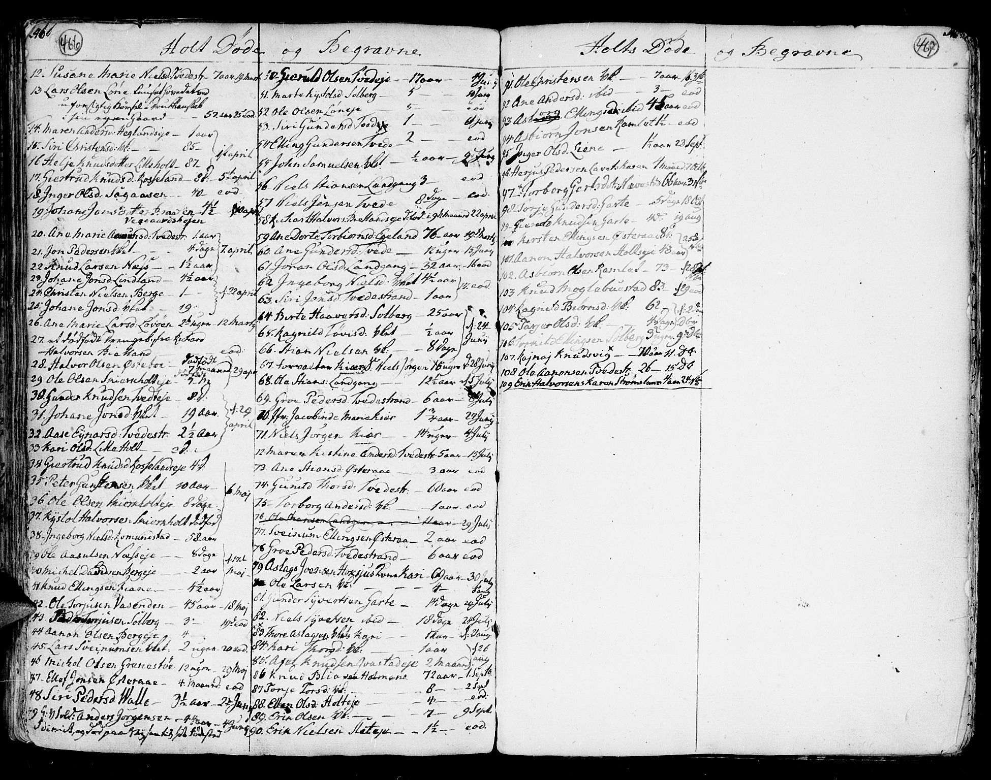 Holt sokneprestkontor, SAK/1111-0021/F/Fa/L0003: Parish register (official) no. A 3, 1765-1798, p. 466-467