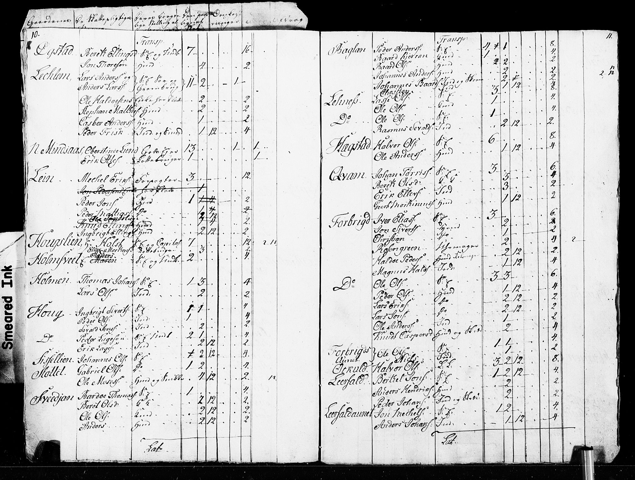 SAT, Census 1825 for Verdal, 1825, p. 91