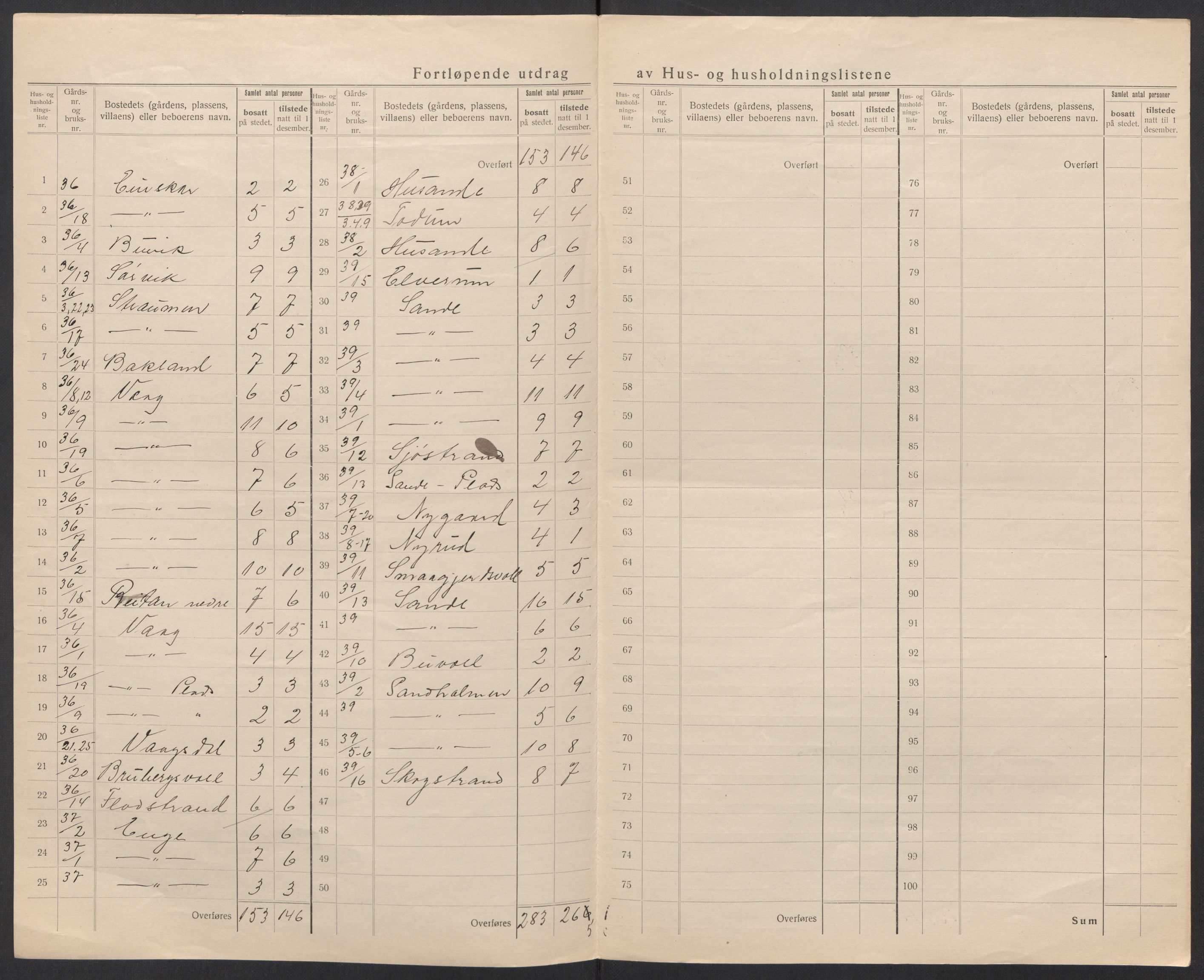 SAT, 1920 census for Vik, 1920, p. 16