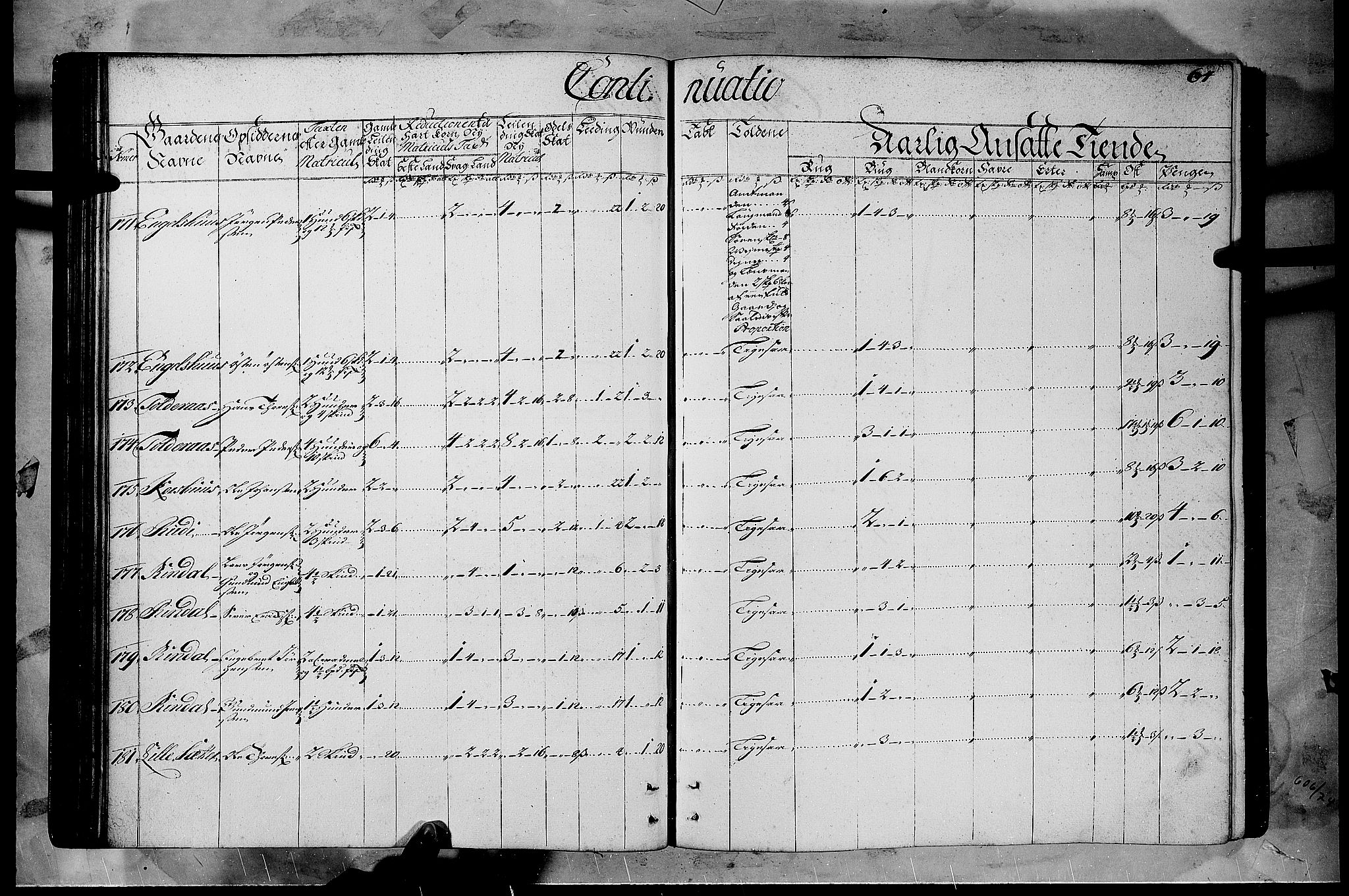 Rentekammeret inntil 1814, Realistisk ordnet avdeling, AV/RA-EA-4070/N/Nb/Nbf/L0108: Gudbrandsdalen matrikkelprotokoll, 1723, p. 63b-64a