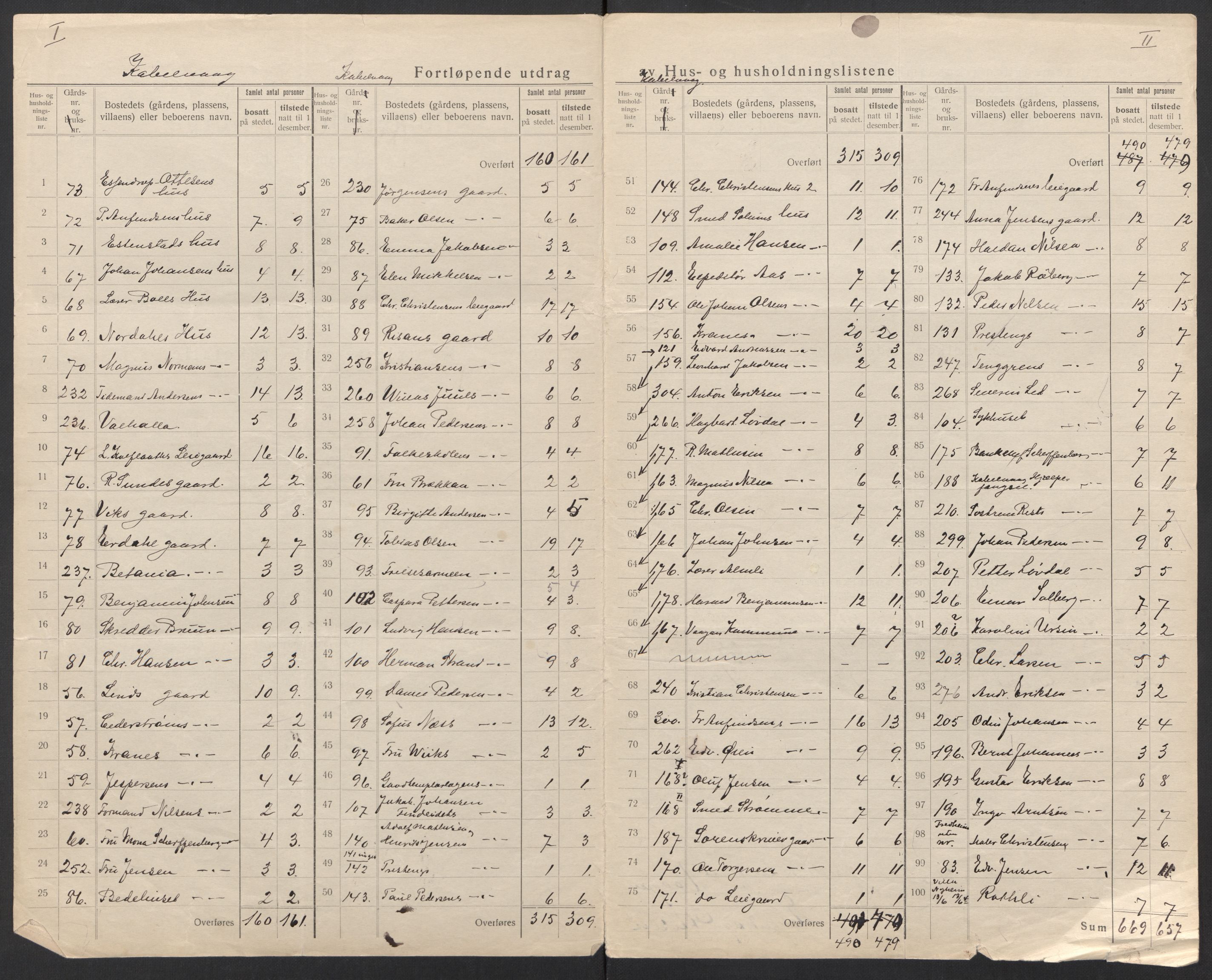 SAT, 1920 census for Vågan, 1920, p. 16