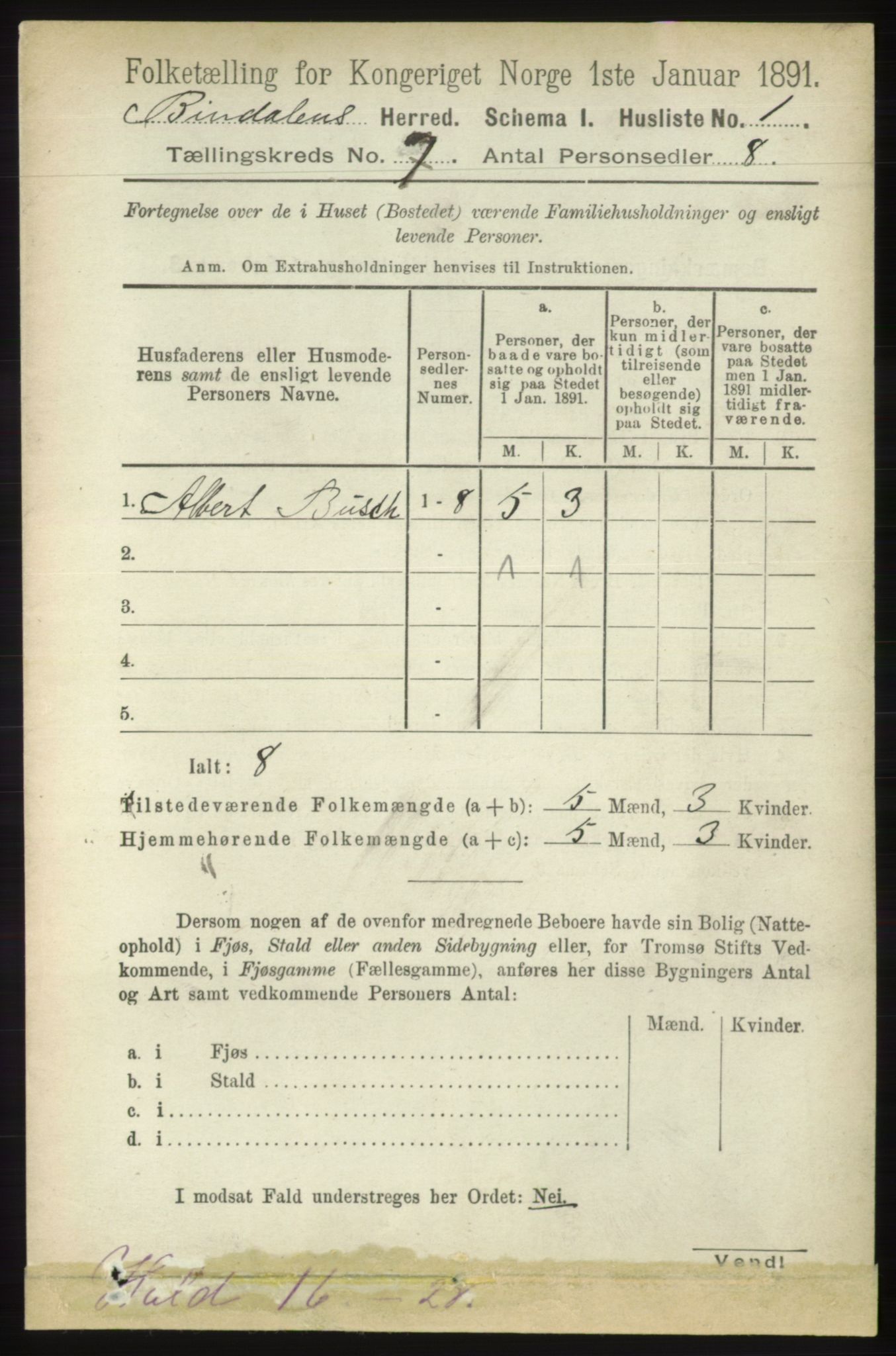 RA, 1891 census for 1811 Bindal, 1891, p. 2196