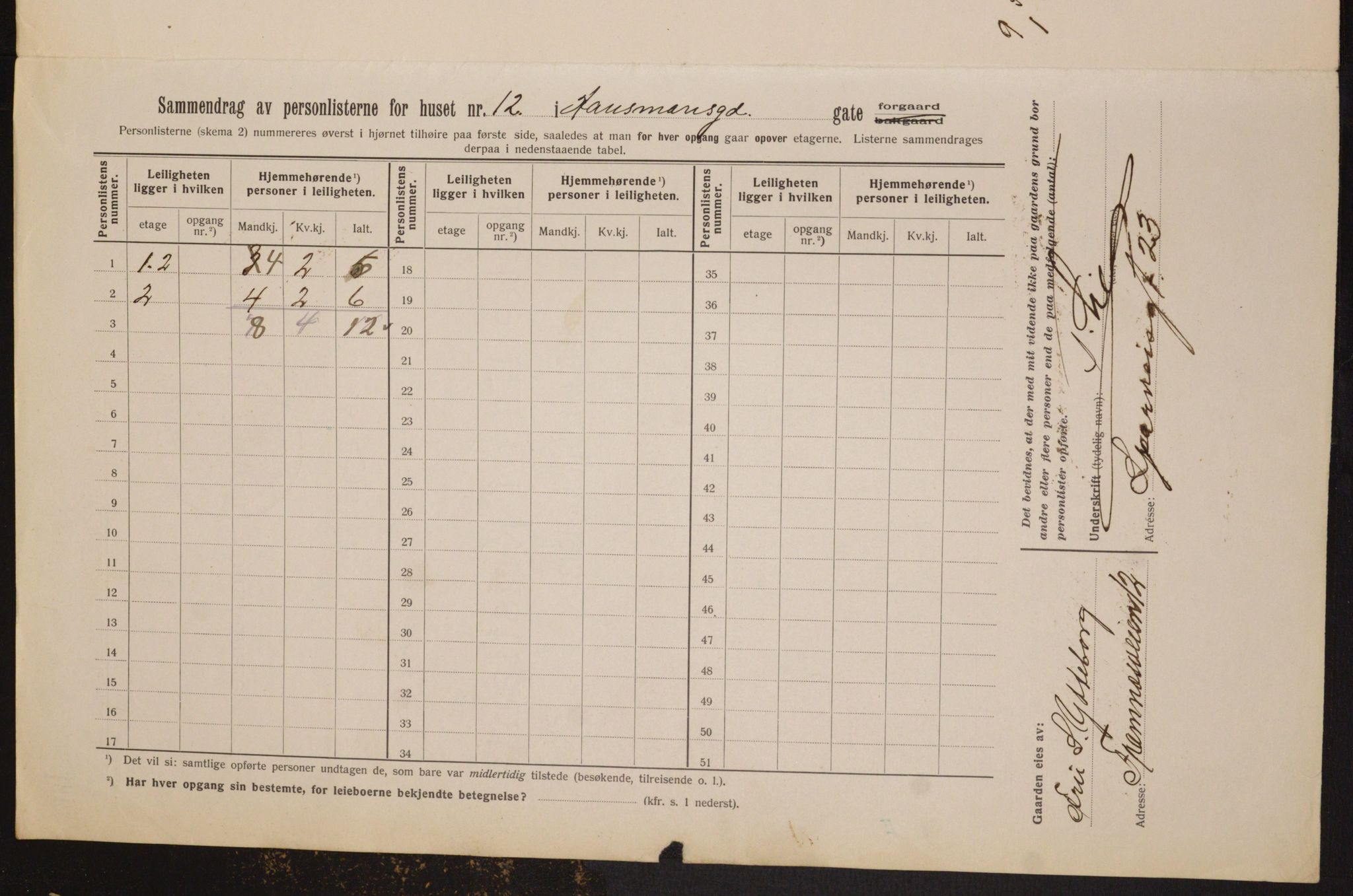 OBA, Municipal Census 1913 for Kristiania, 1913, p. 35254