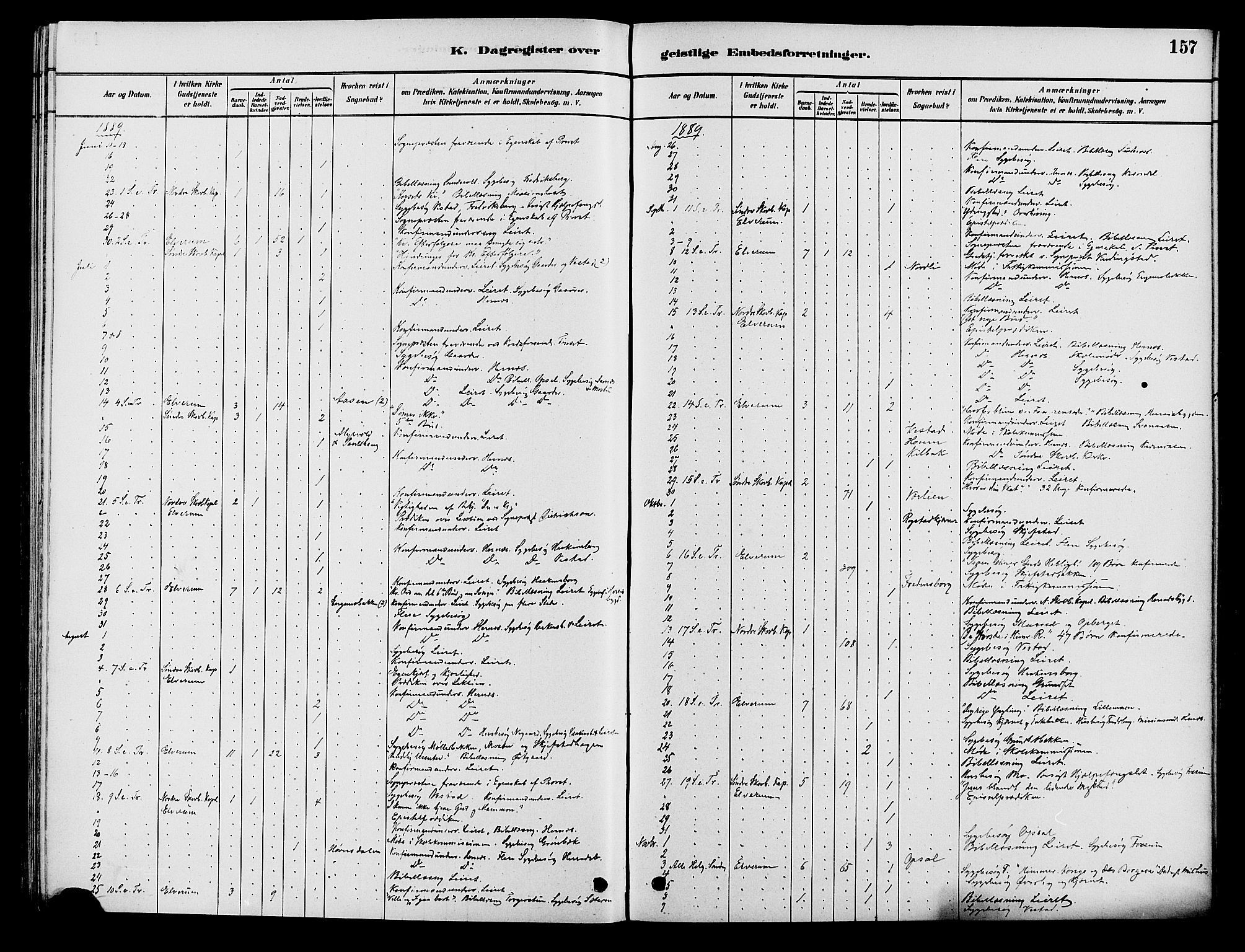 Elverum prestekontor, AV/SAH-PREST-044/H/Ha/Haa/L0012: Parish register (official) no. 12, 1880-1893, p. 157