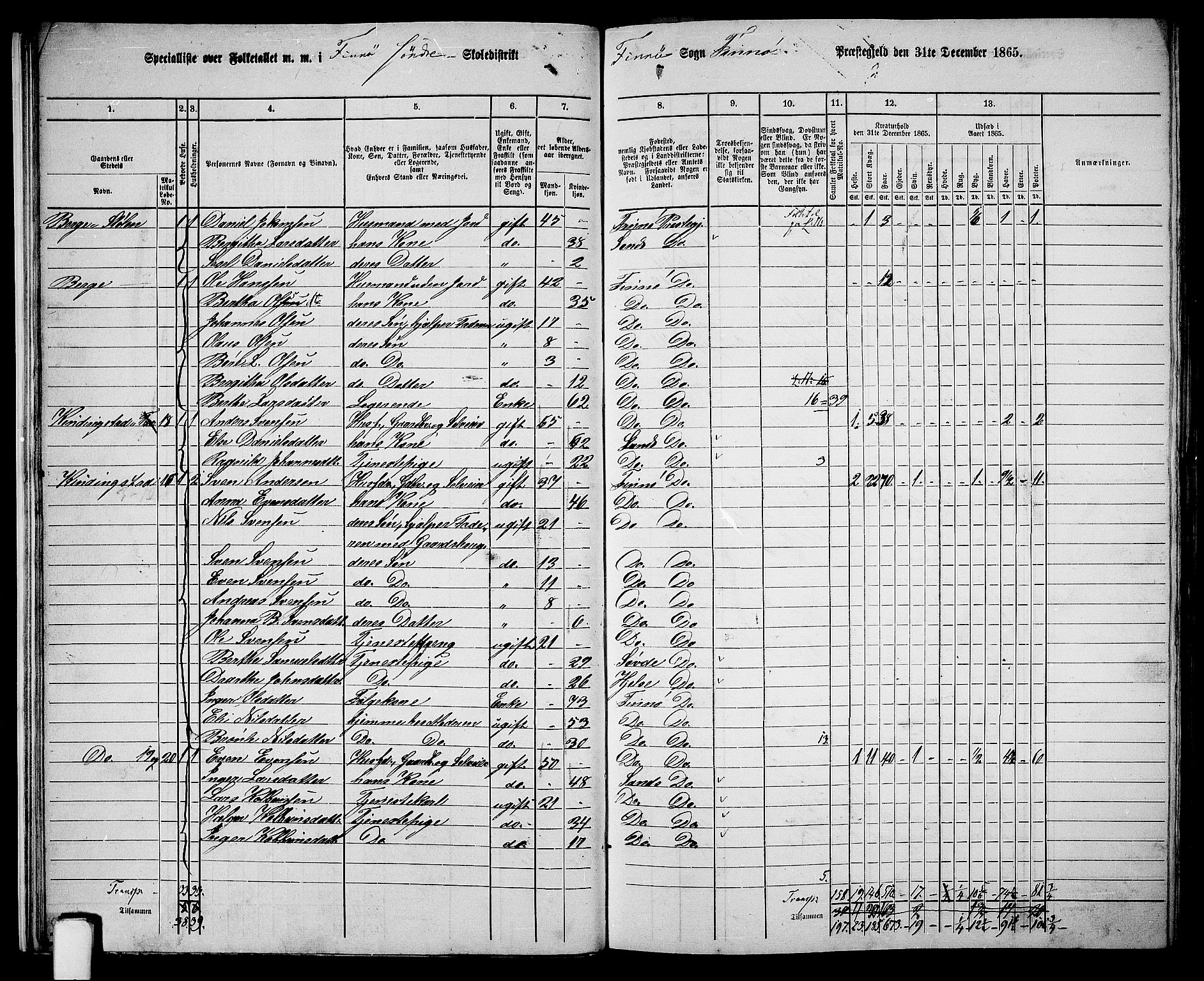 RA, 1865 census for Finnøy, 1865, p. 18