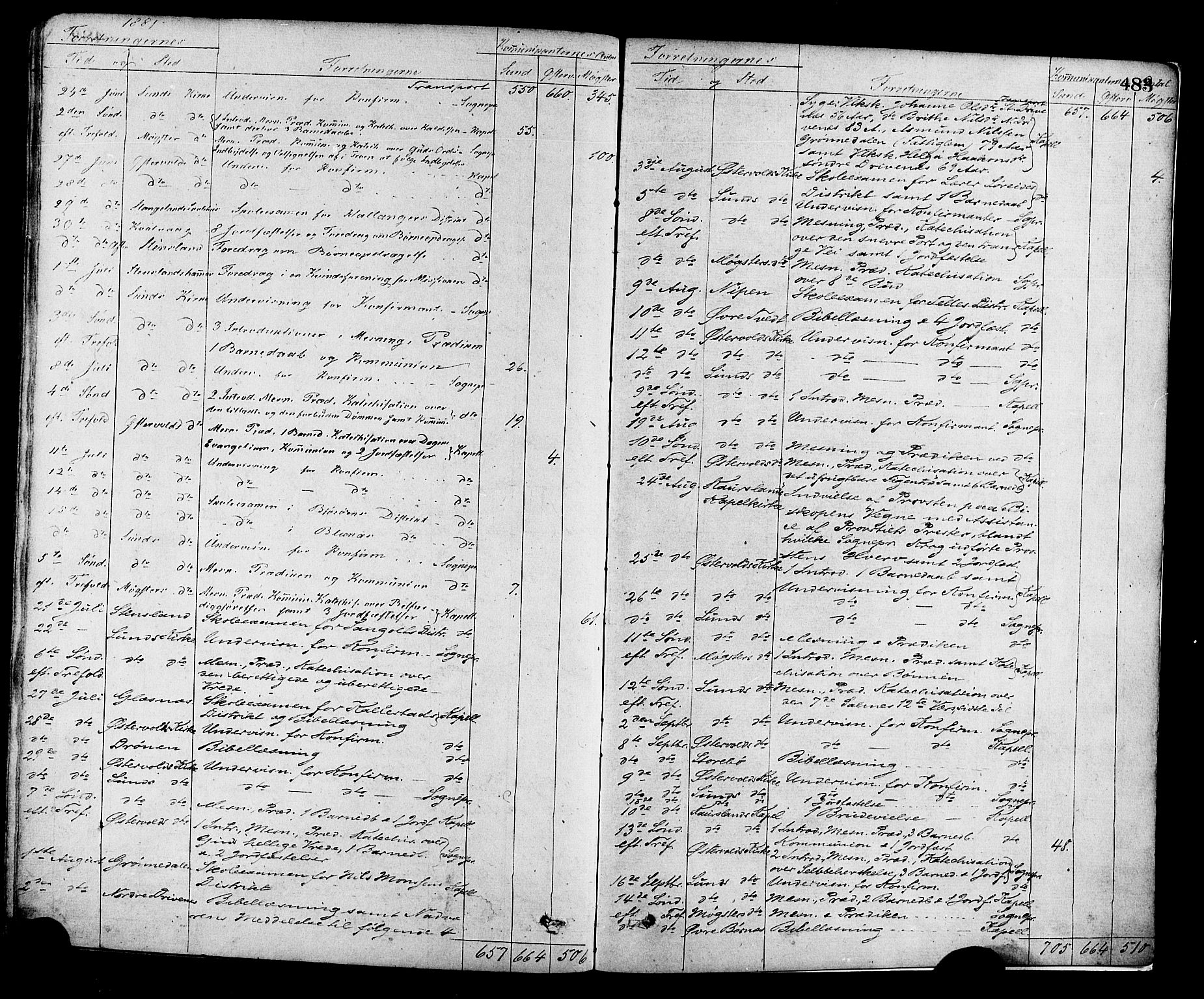 Sund sokneprestembete, AV/SAB-A-99930: Parish register (official) no. A 15, 1867-1881, p. 483