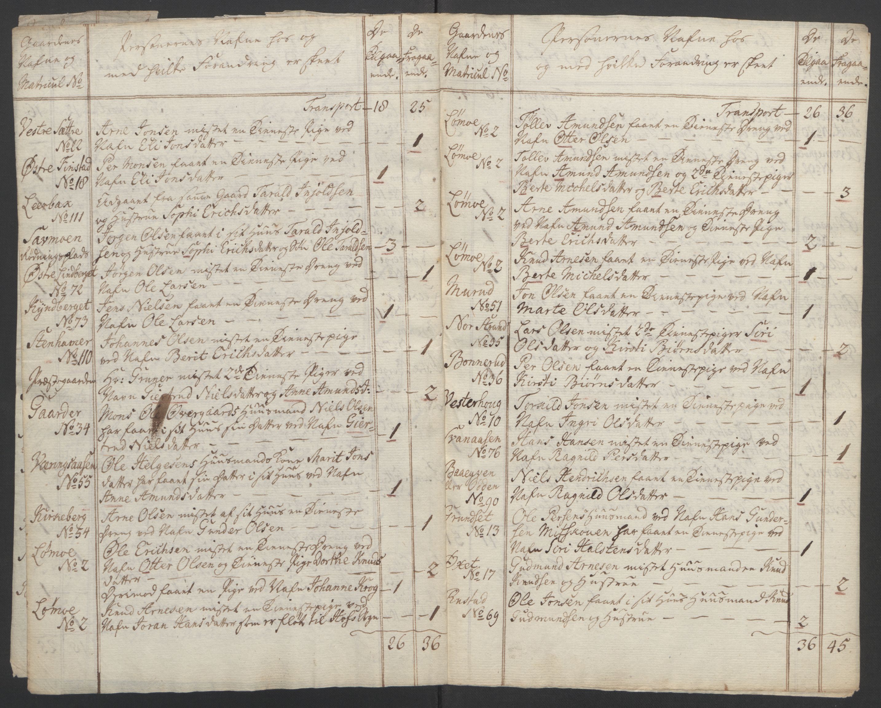 Rentekammeret inntil 1814, Reviderte regnskaper, Fogderegnskap, AV/RA-EA-4092/R14/L0959: Ekstraskatten Solør og Odal, 1763-1770, p. 186